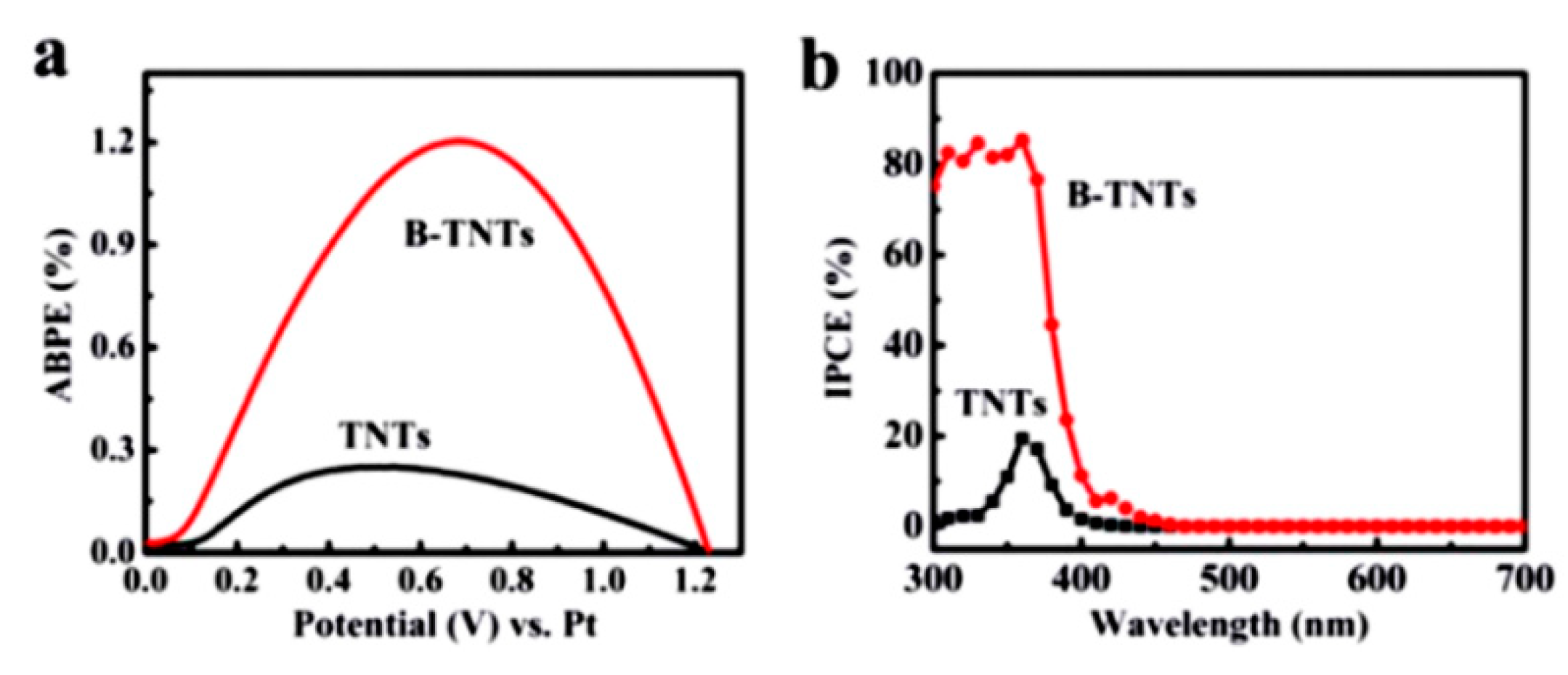 Coatings 09 00309 g006