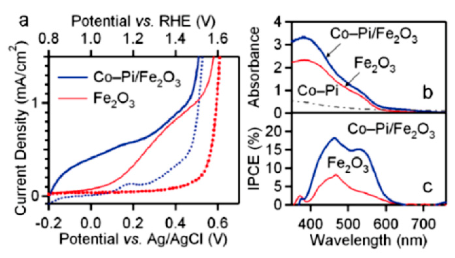 Coatings 09 00309 g017
