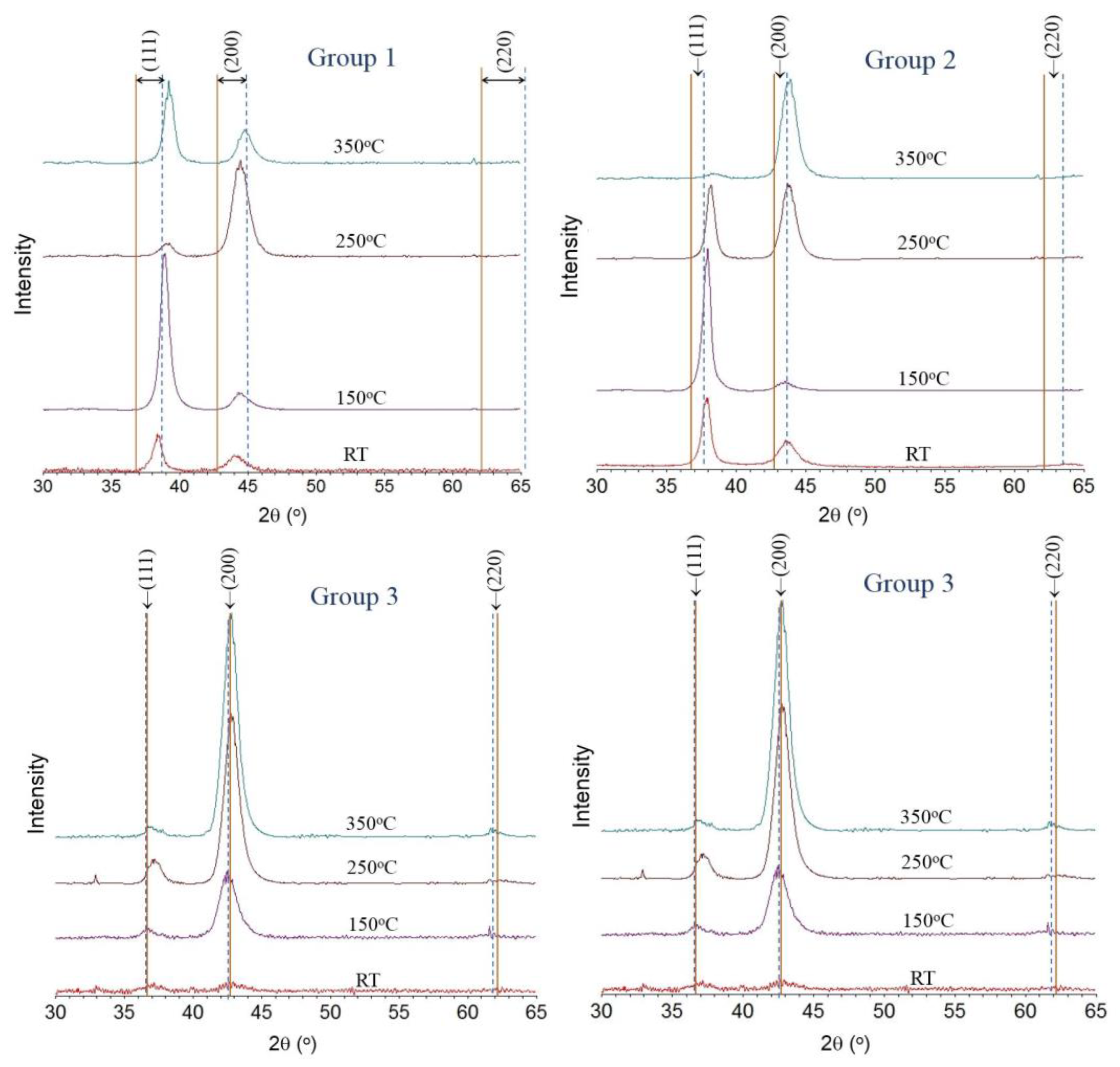 Coatings 09 00329 g002