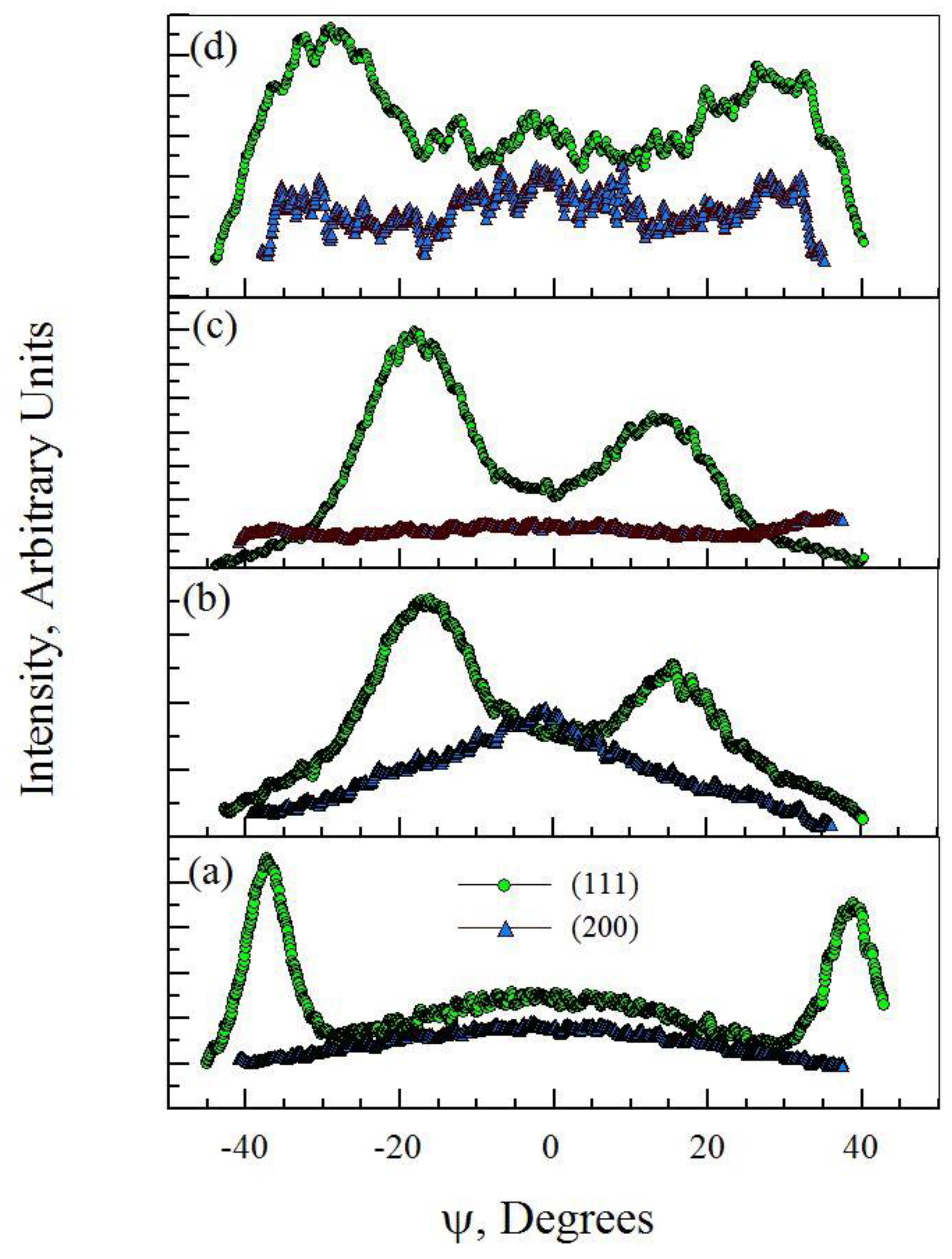 Coatings 09 00329 g004