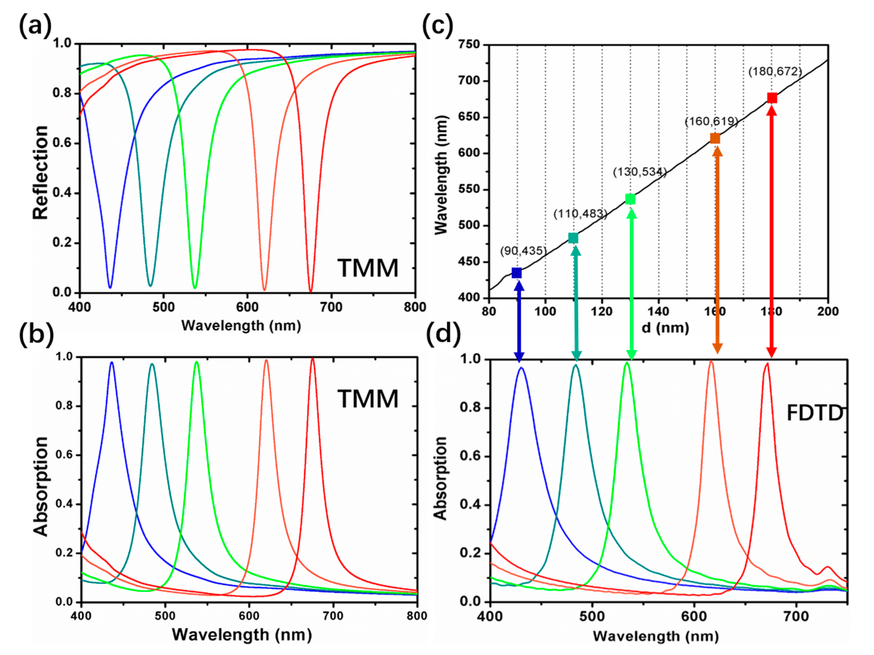Coatings 09 00393 g002