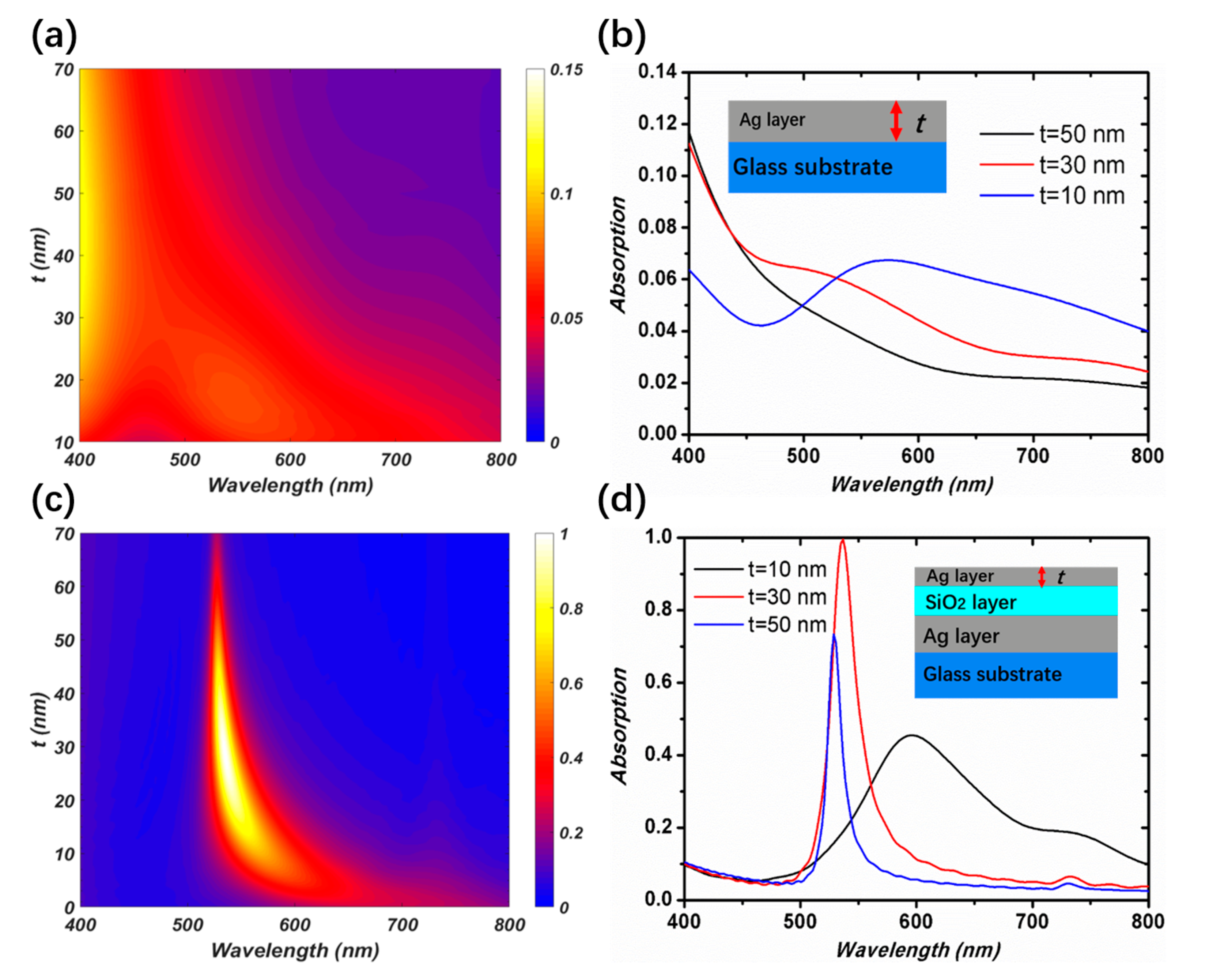 Coatings 09 00393 g003