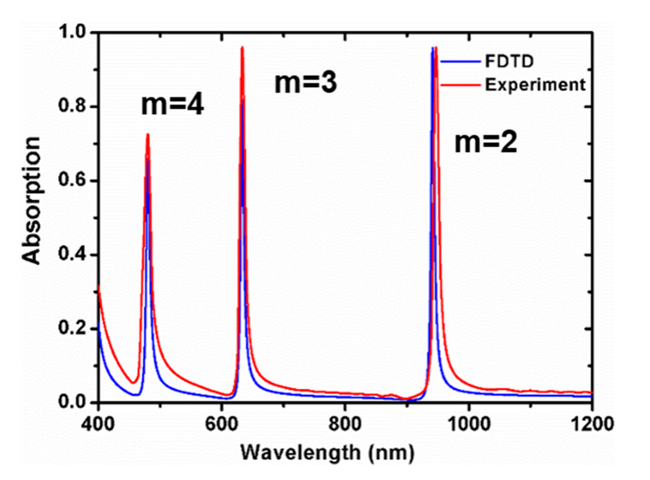 Coatings 09 00393 g007