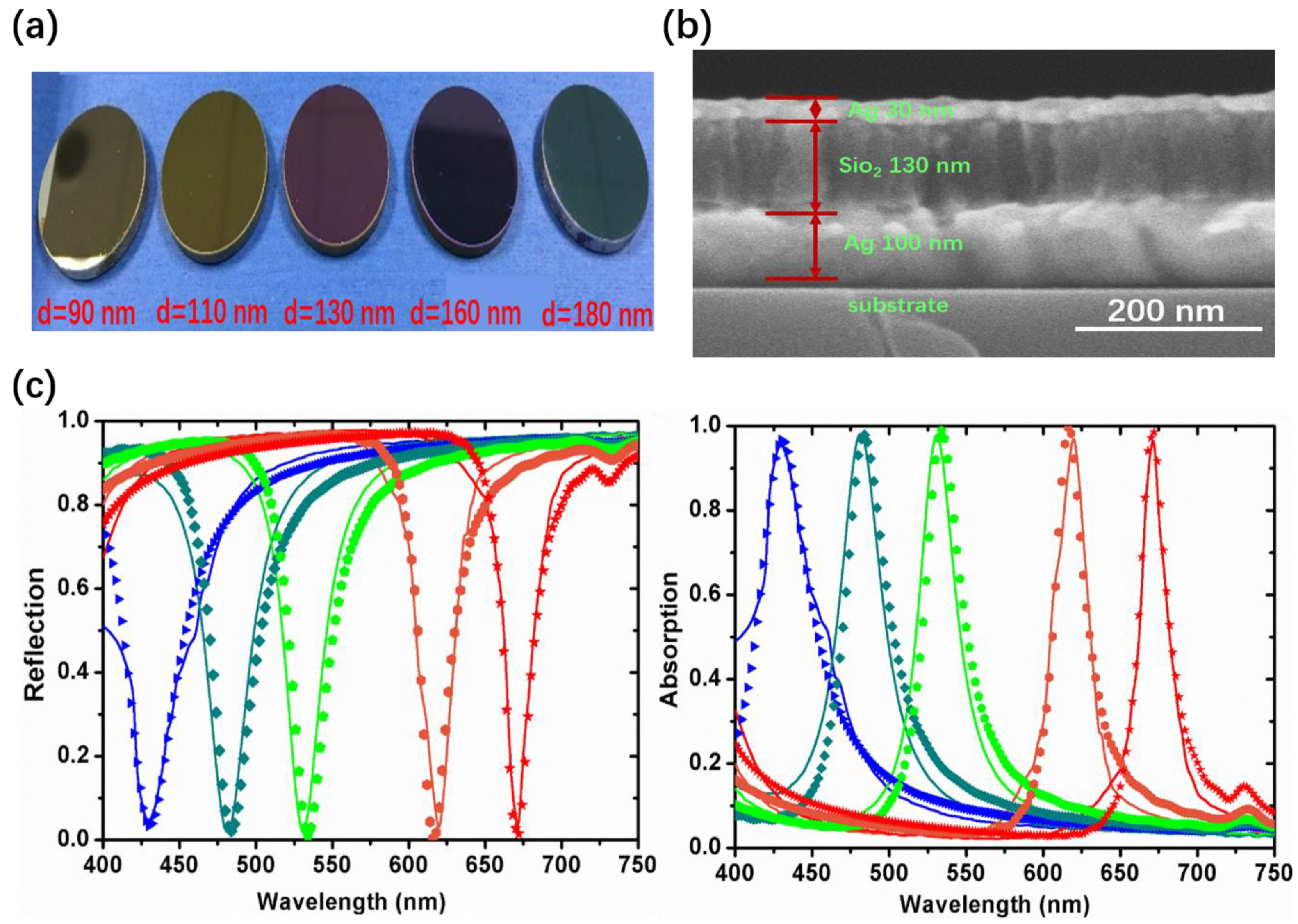 Coatings 09 00393 g008