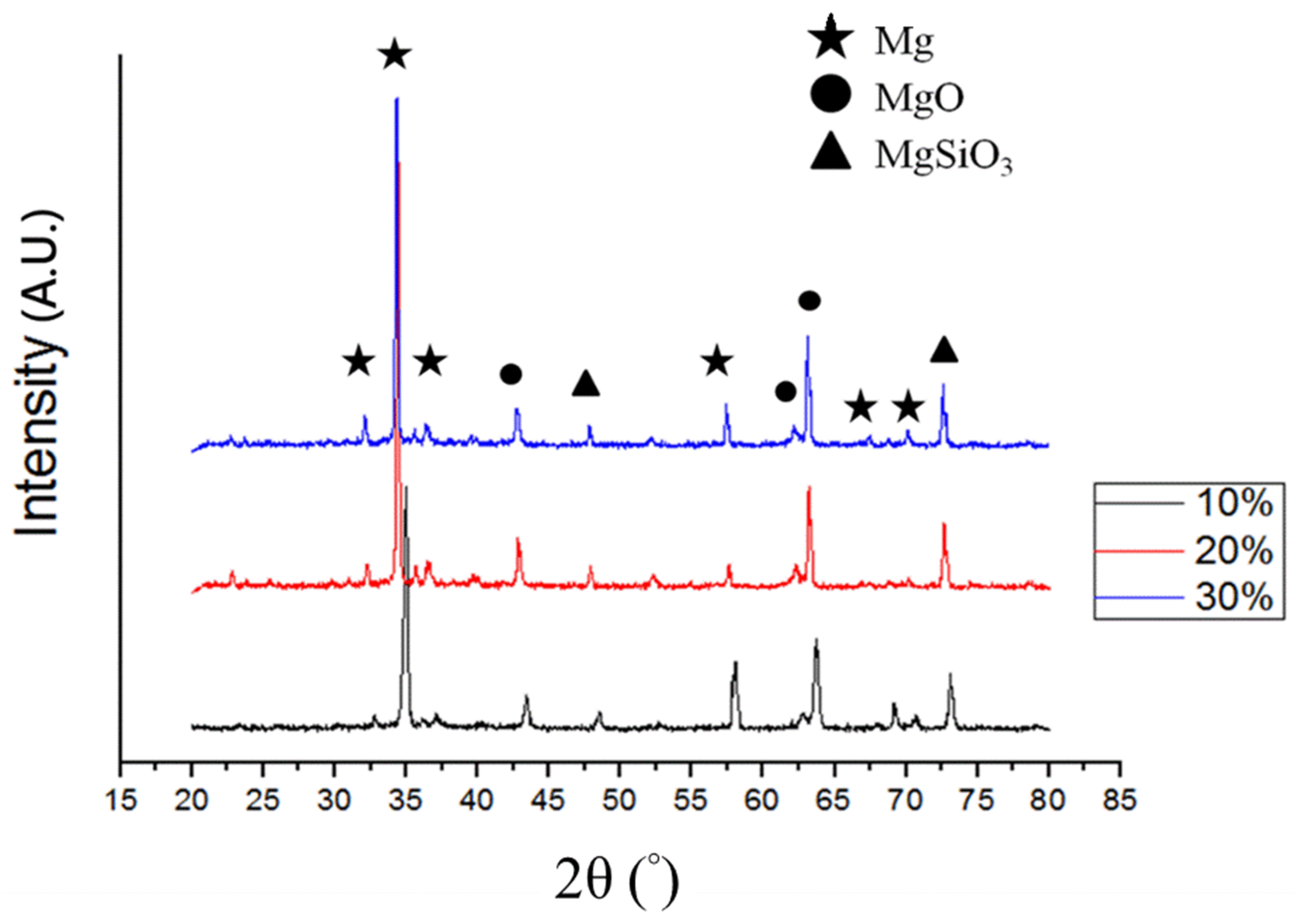 Coatings 09 00396 g003