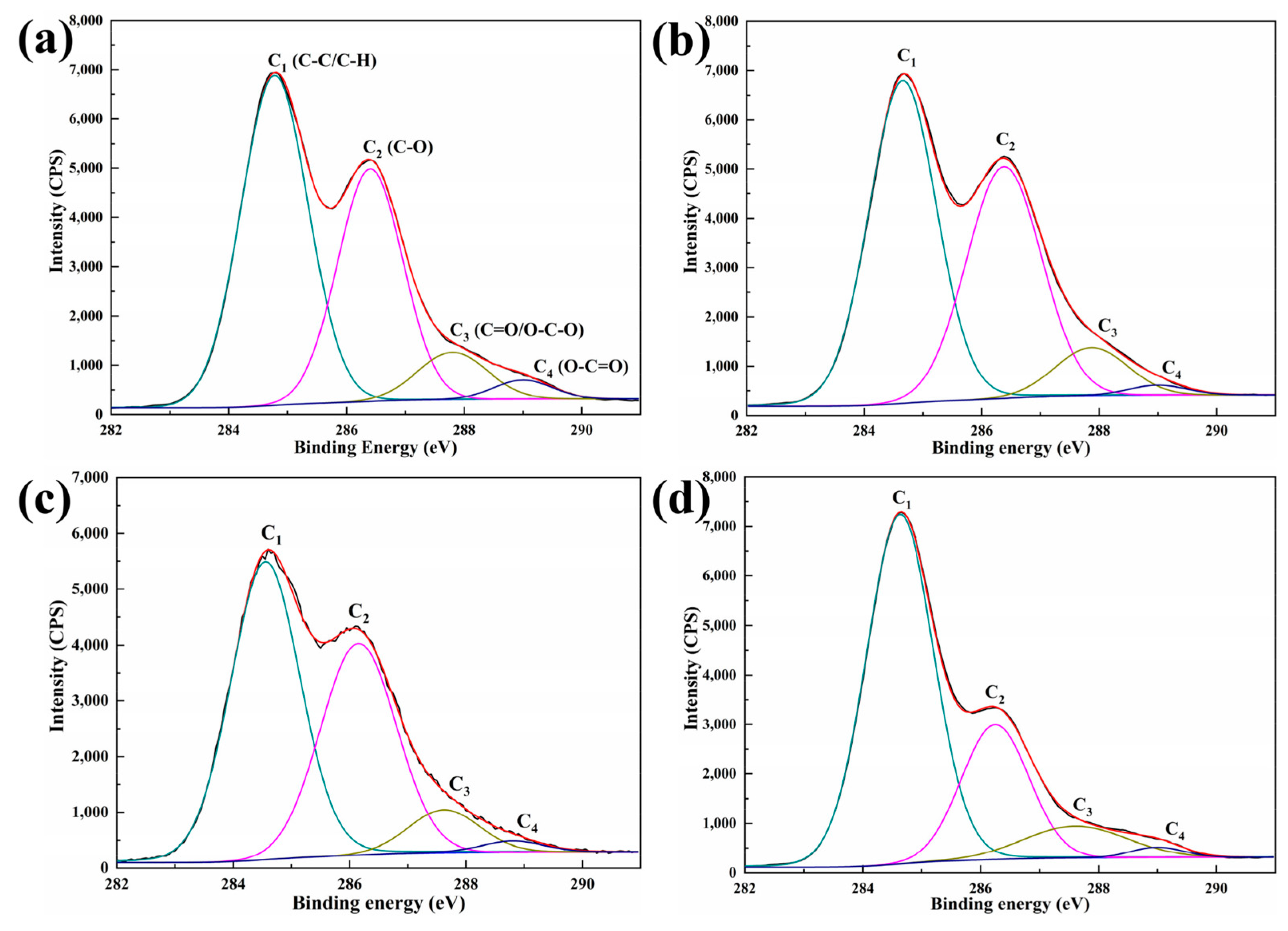 Coatings 09 00397 g007