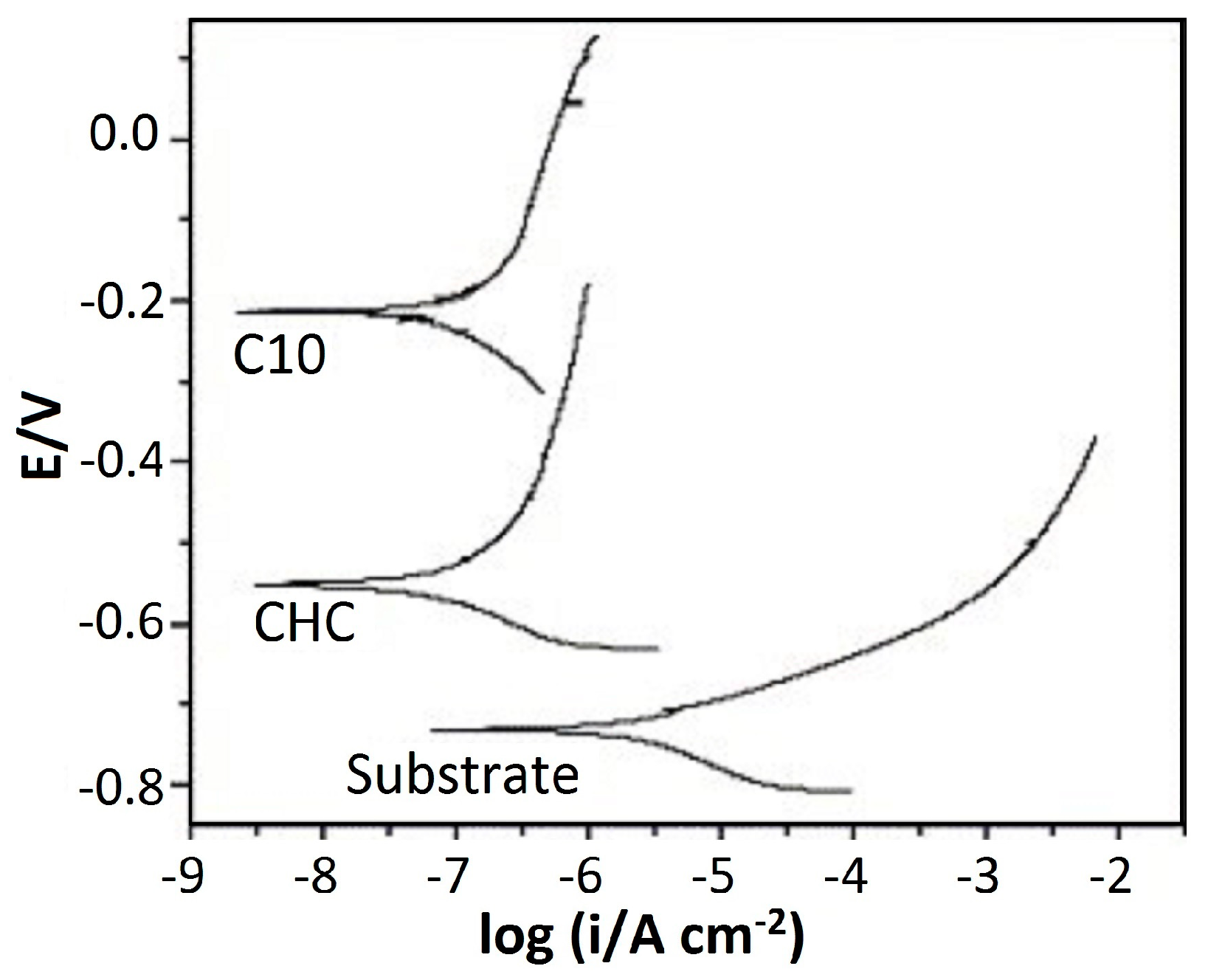 Coatings 09 00400 g007