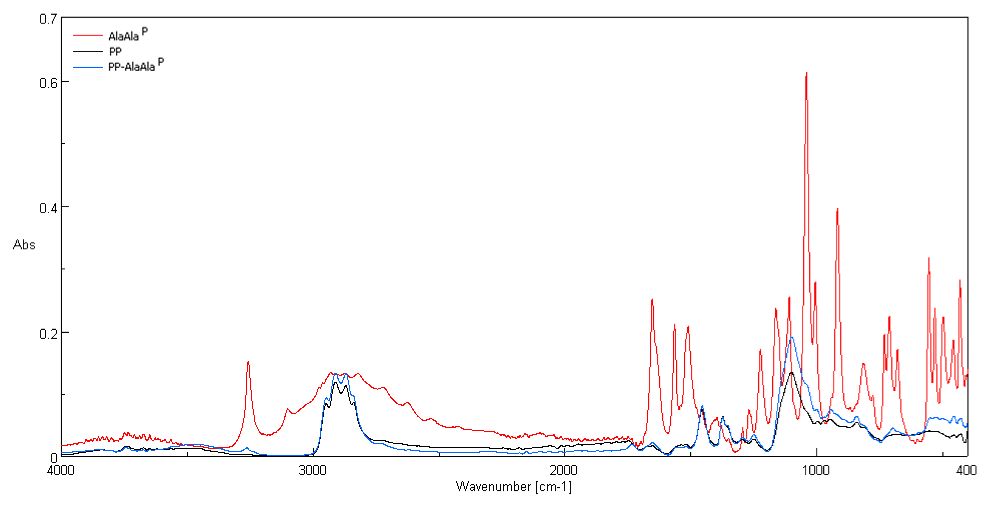 Coatings 09 00412 g003