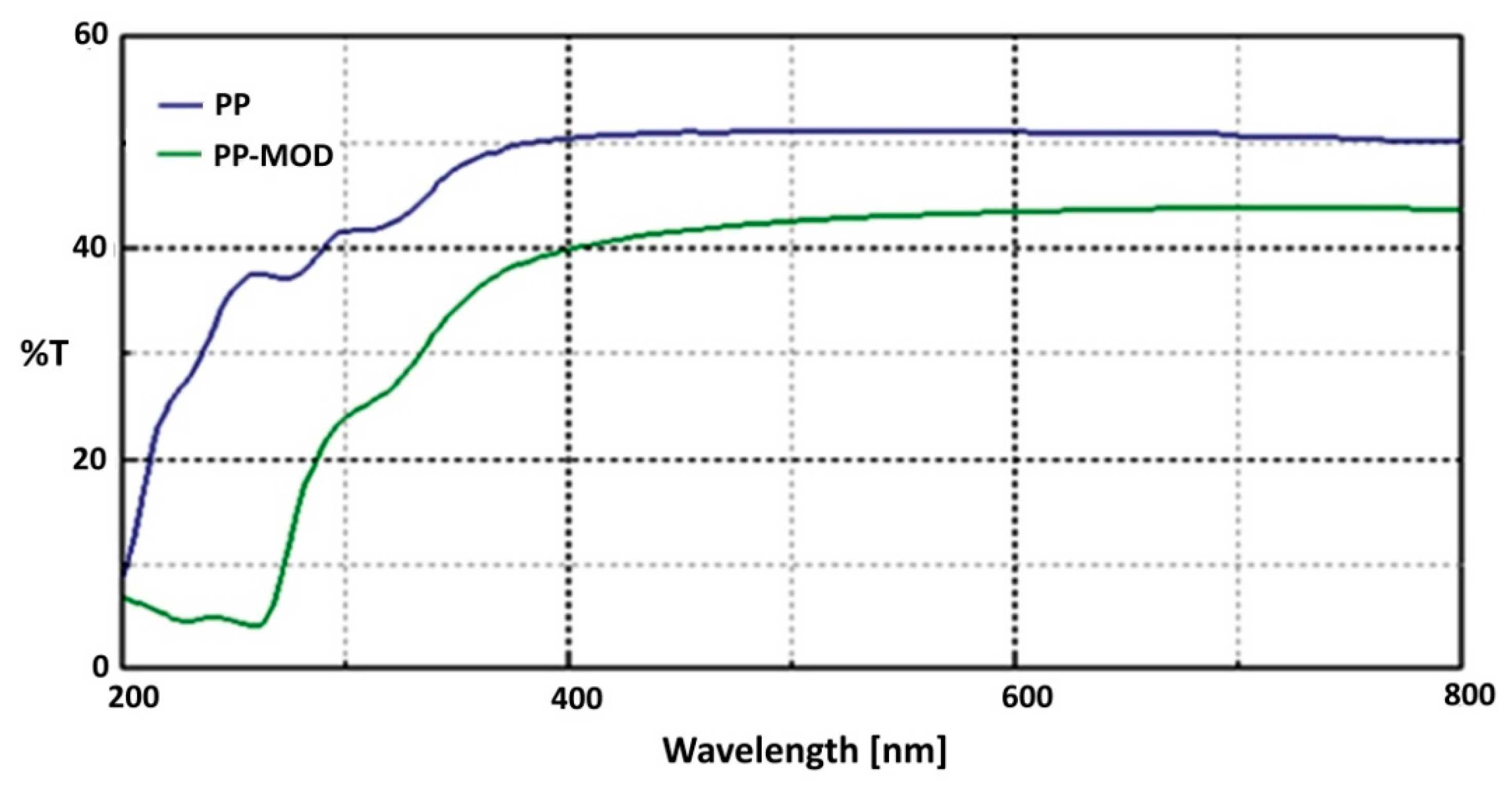Coatings 09 00412 g004