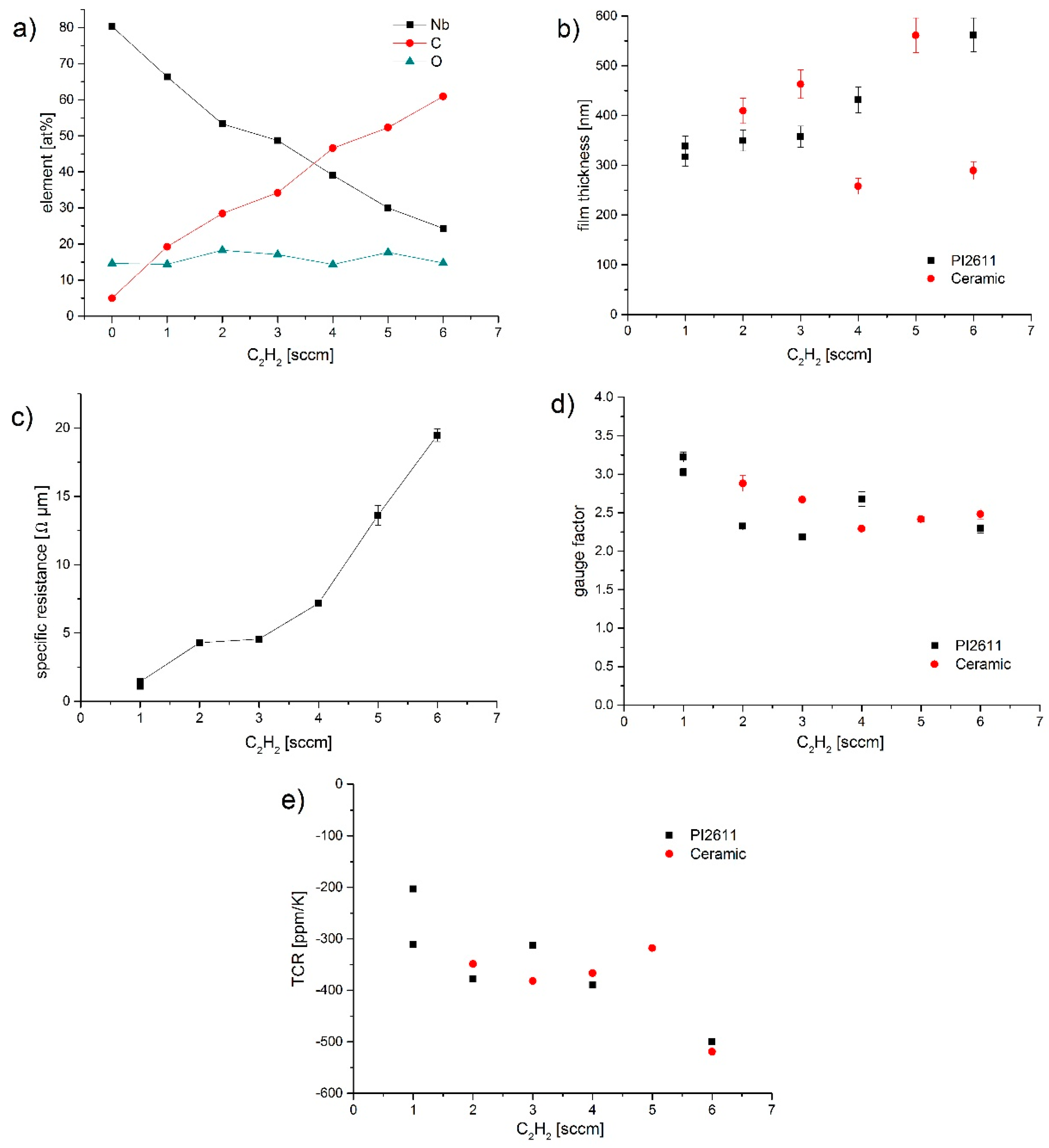 Coatings 09 00417 g002
