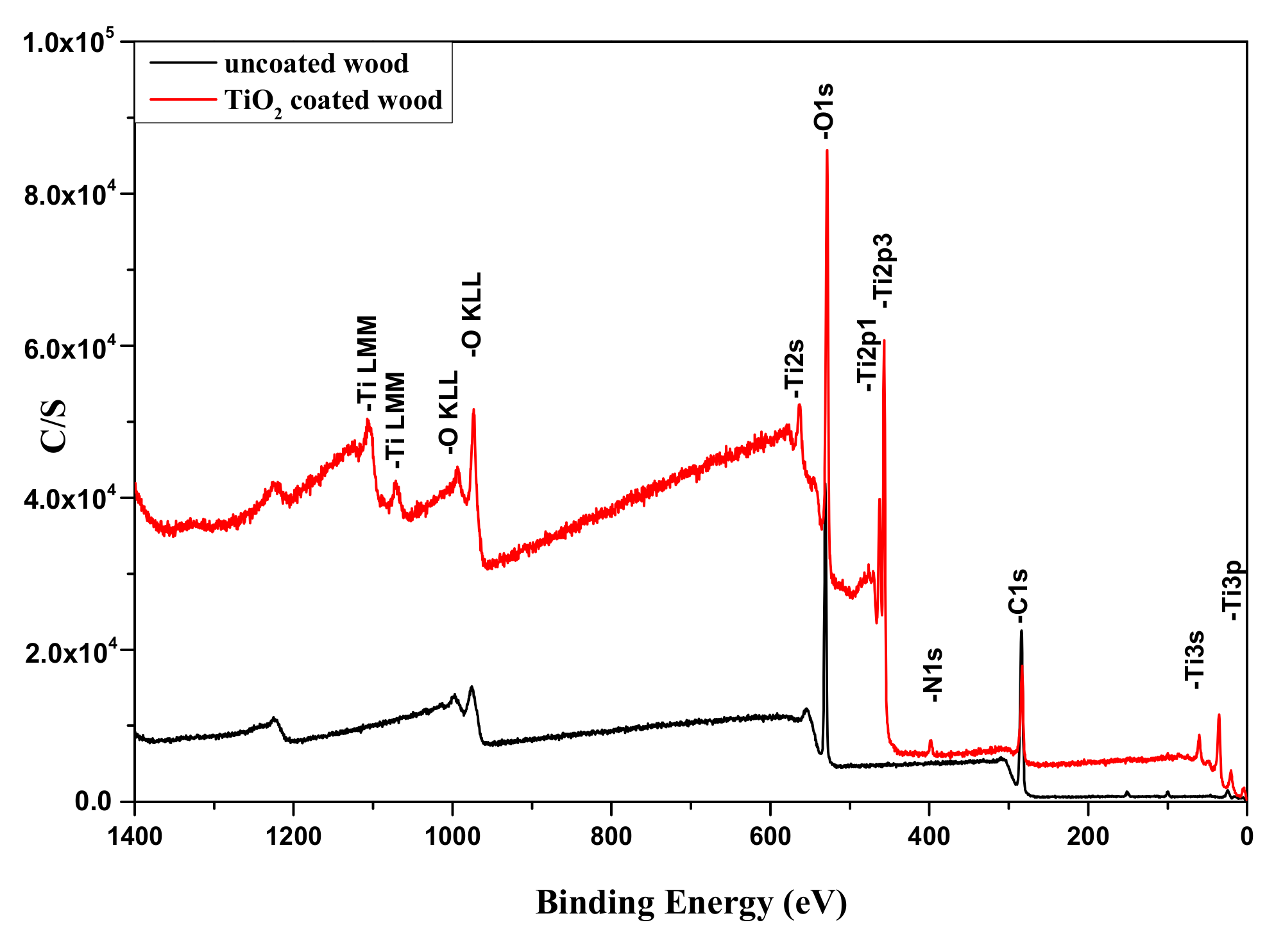 Coatings 09 00441 g006