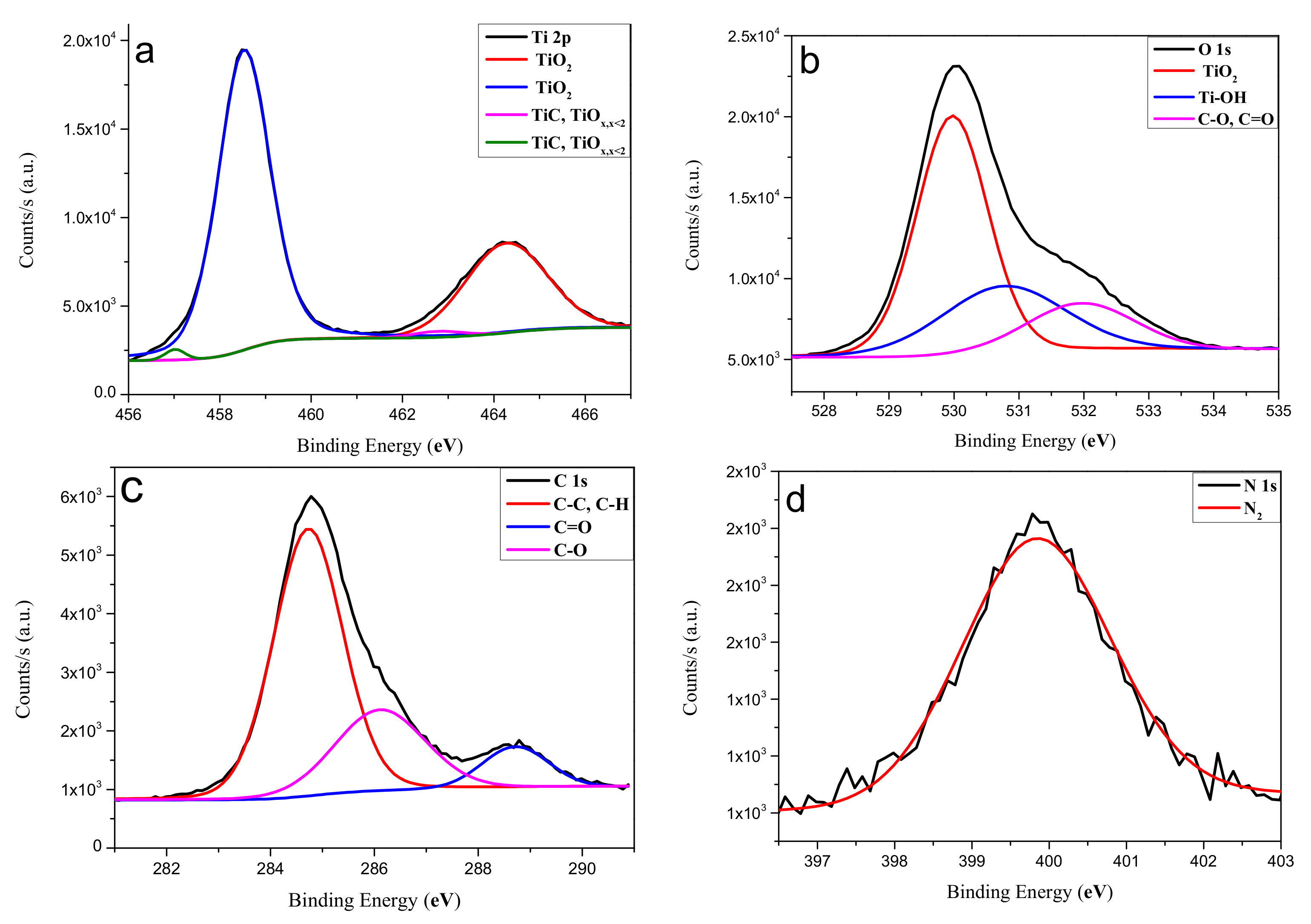 Coatings 09 00441 g007