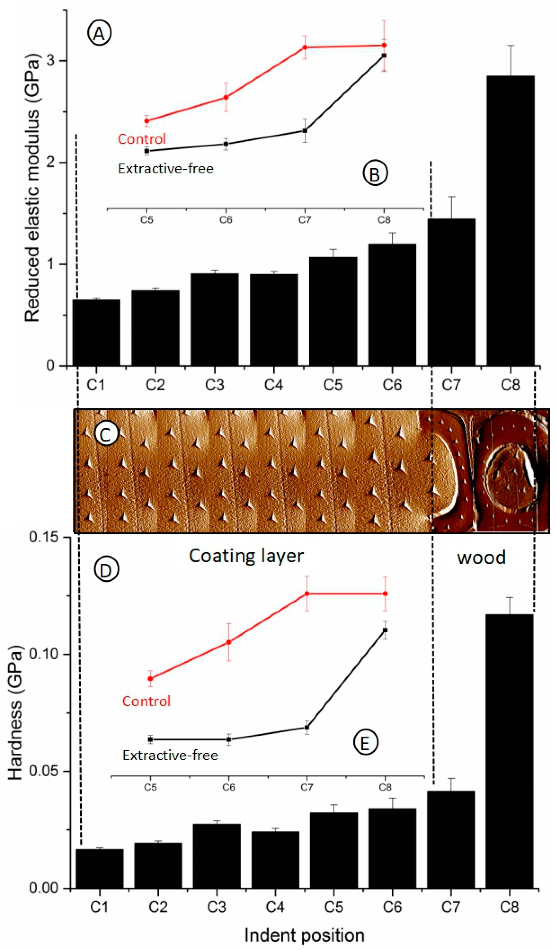 Coatings 09 00449 g005
