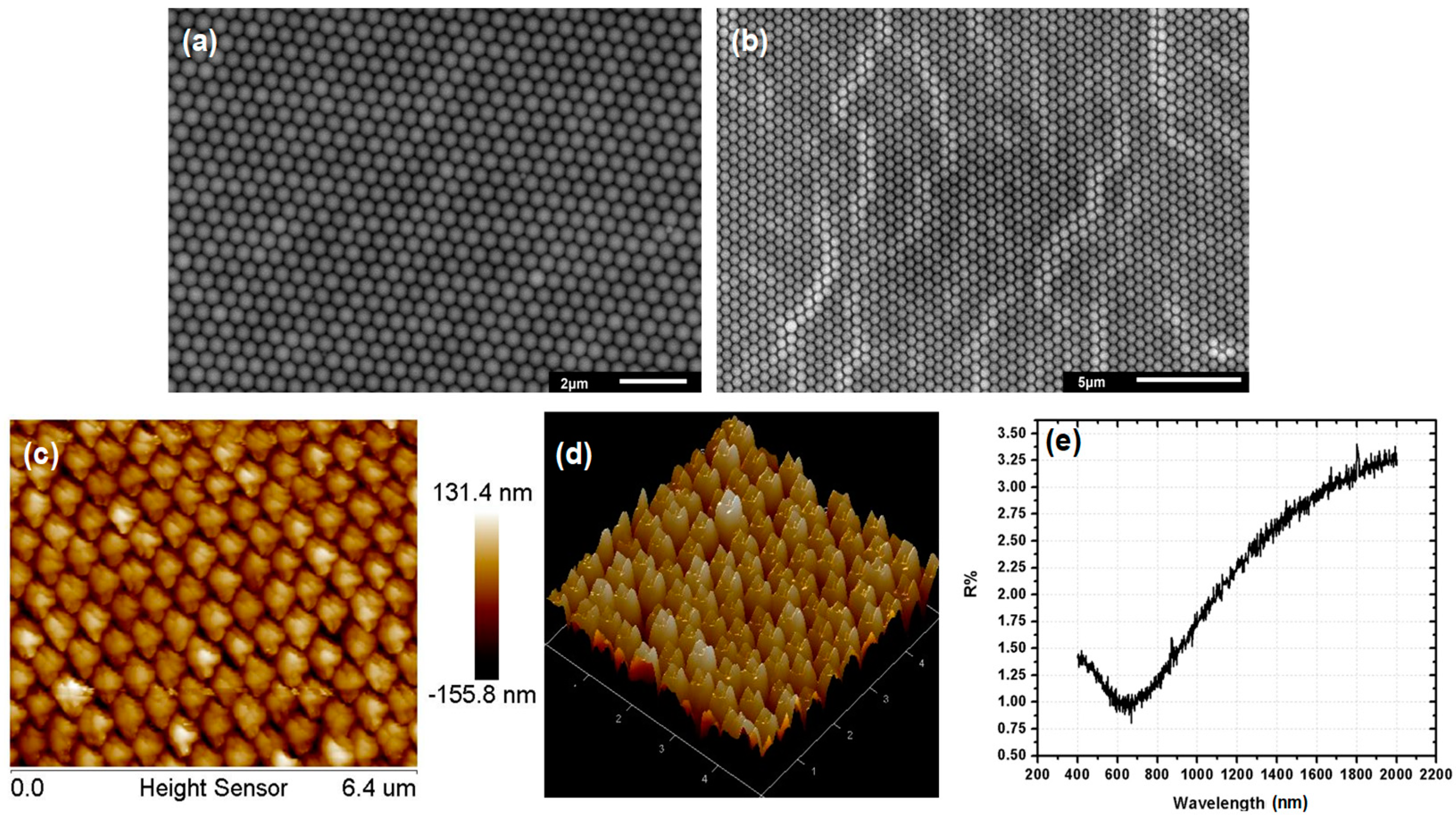 Coatings Free Full Text Hybrid Nanostructured Antireflection Coating By Self Assembled Nanosphere Lithography Html