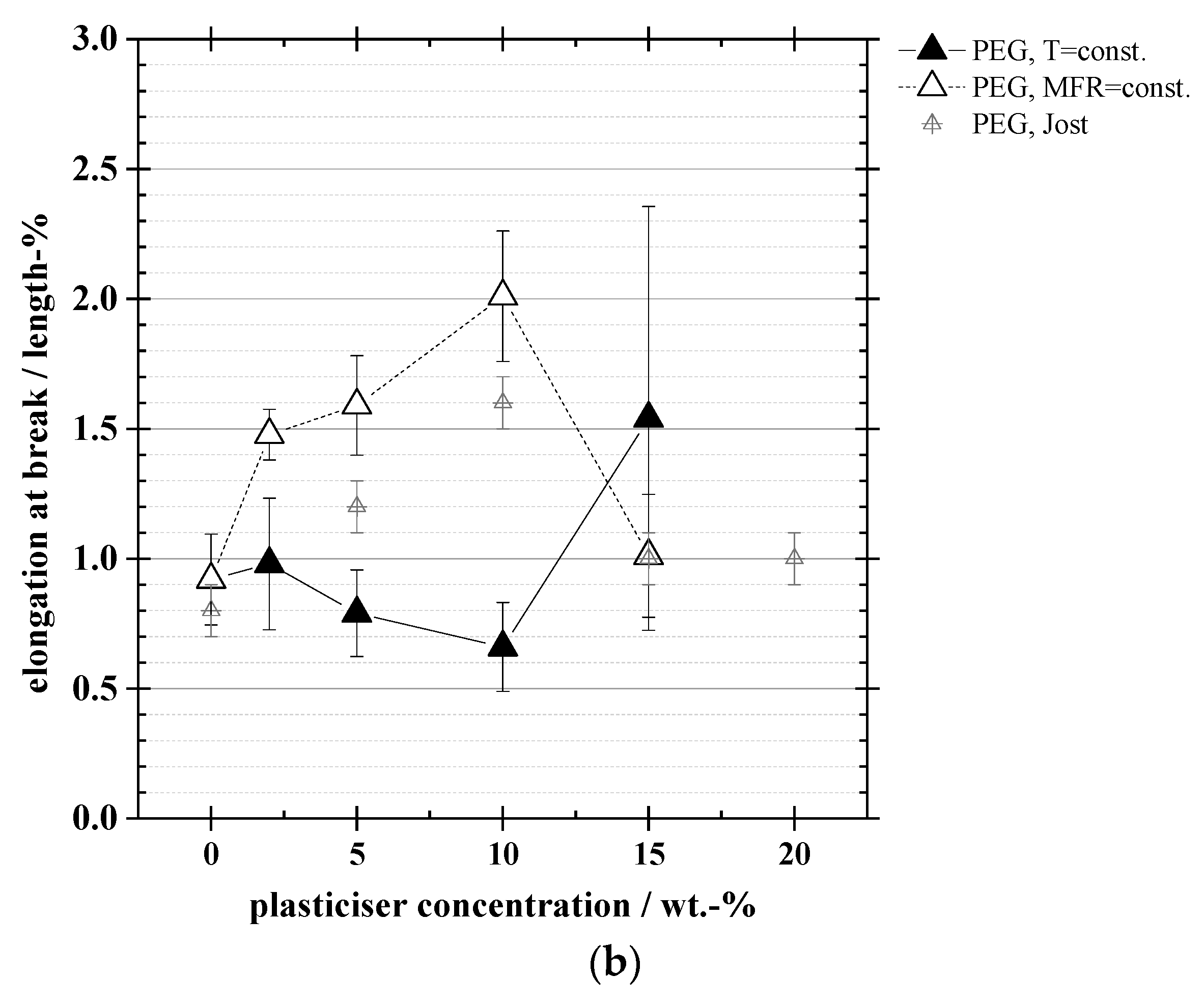 Coatings 09 00457 g008b