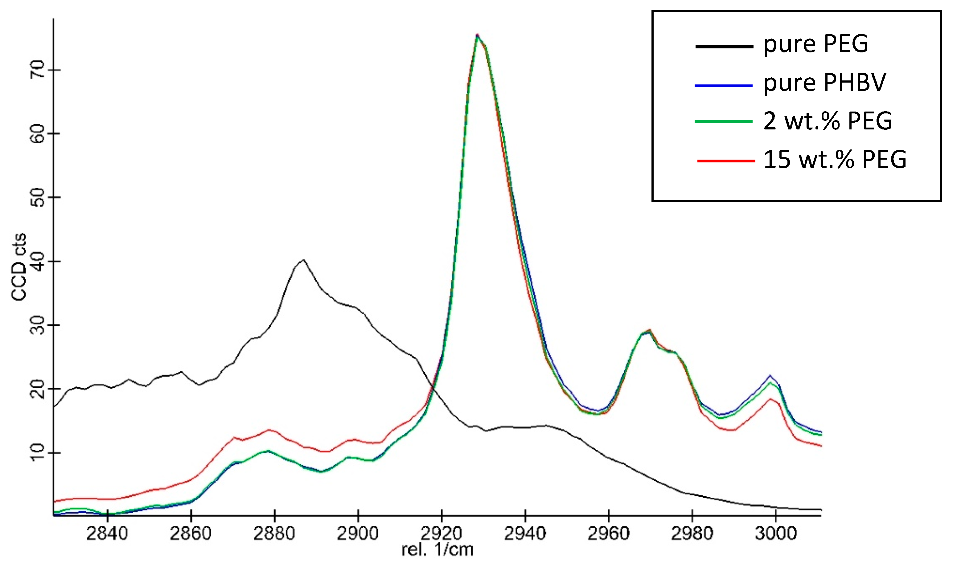Coatings 09 00457 g012