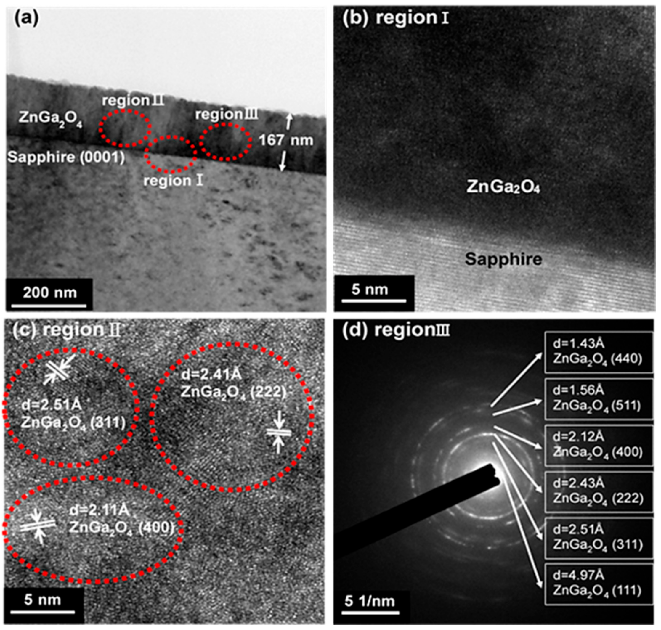 Coatings 09 00469 g004