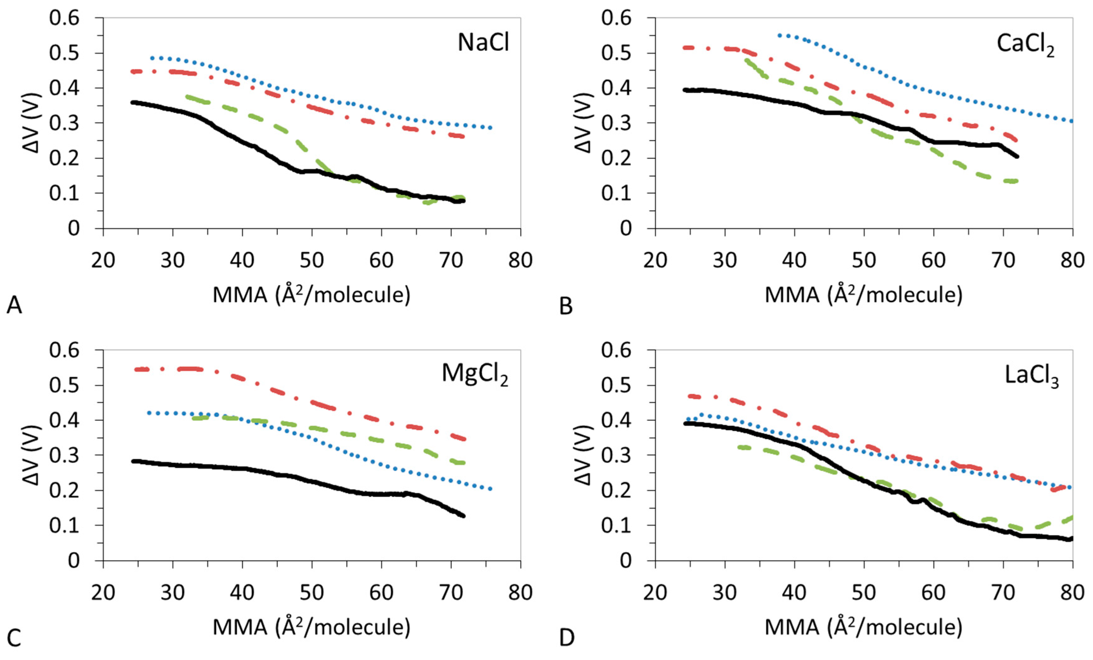 Coatings 09 00474 g002