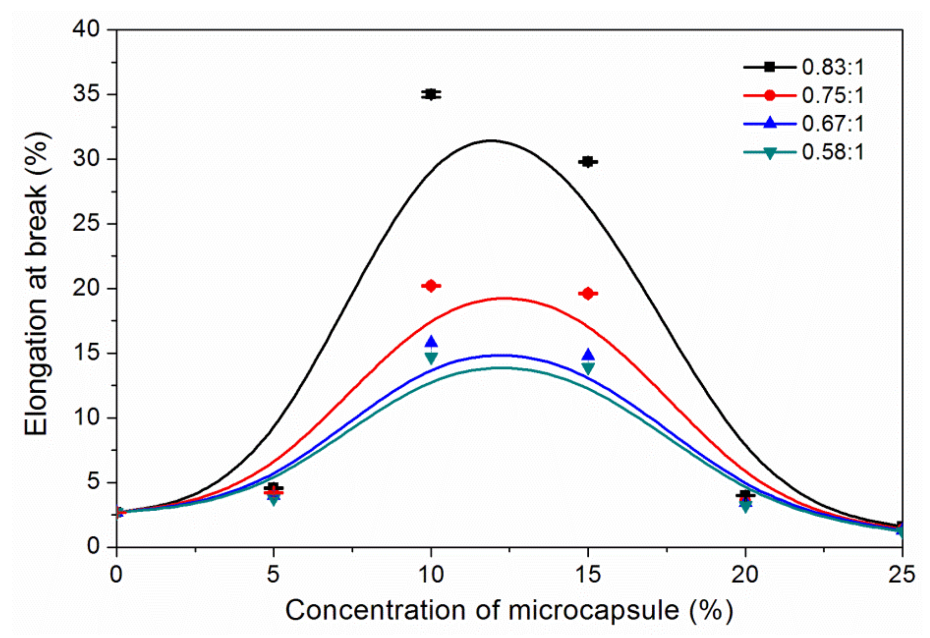 Coatings 09 00475 g002