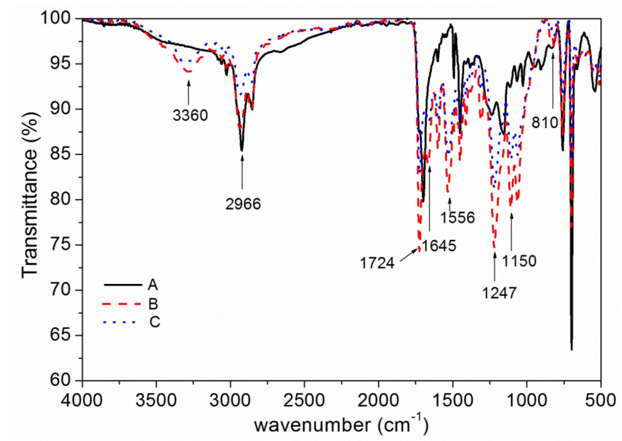 Coatings 09 00475 g004