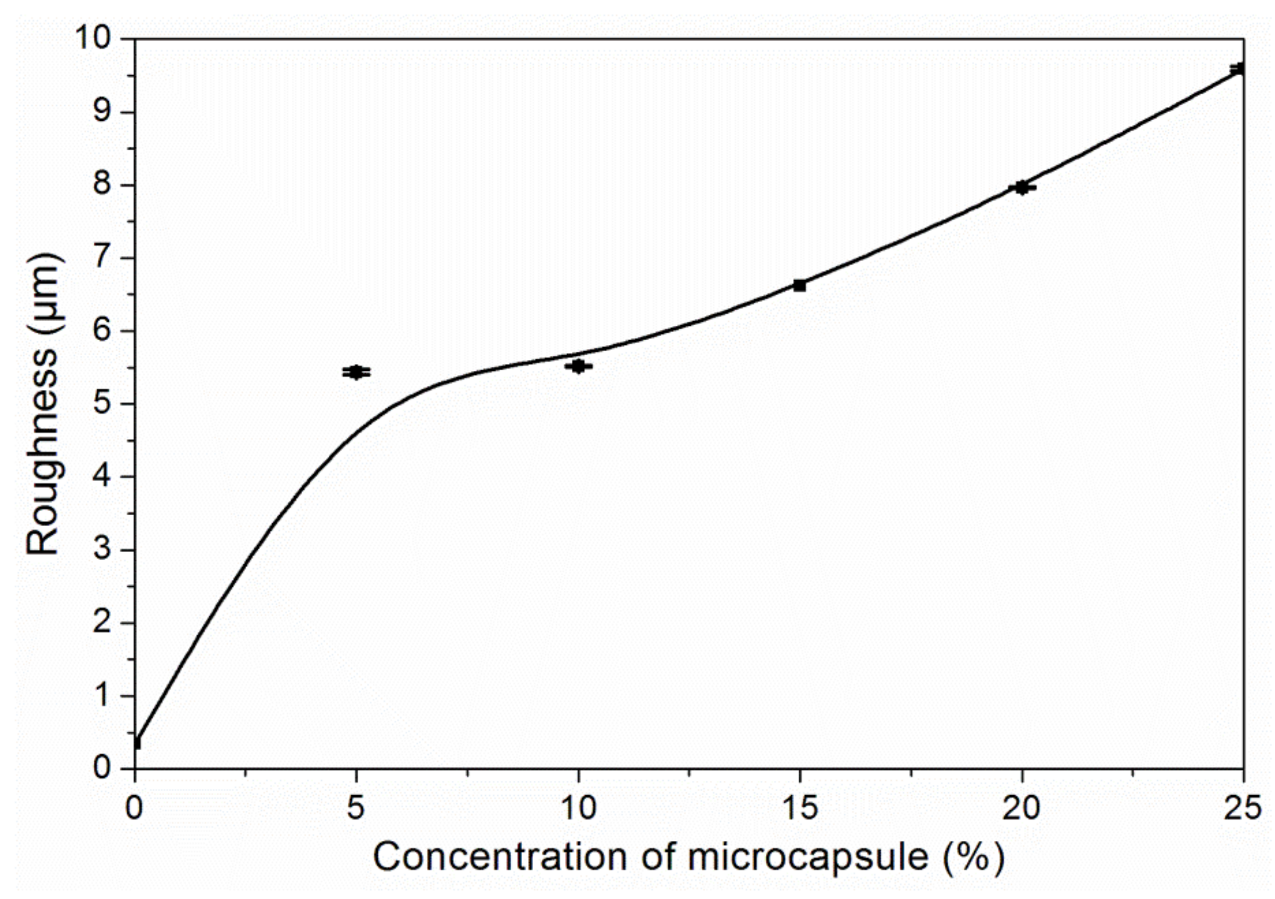 Coatings 09 00475 g006