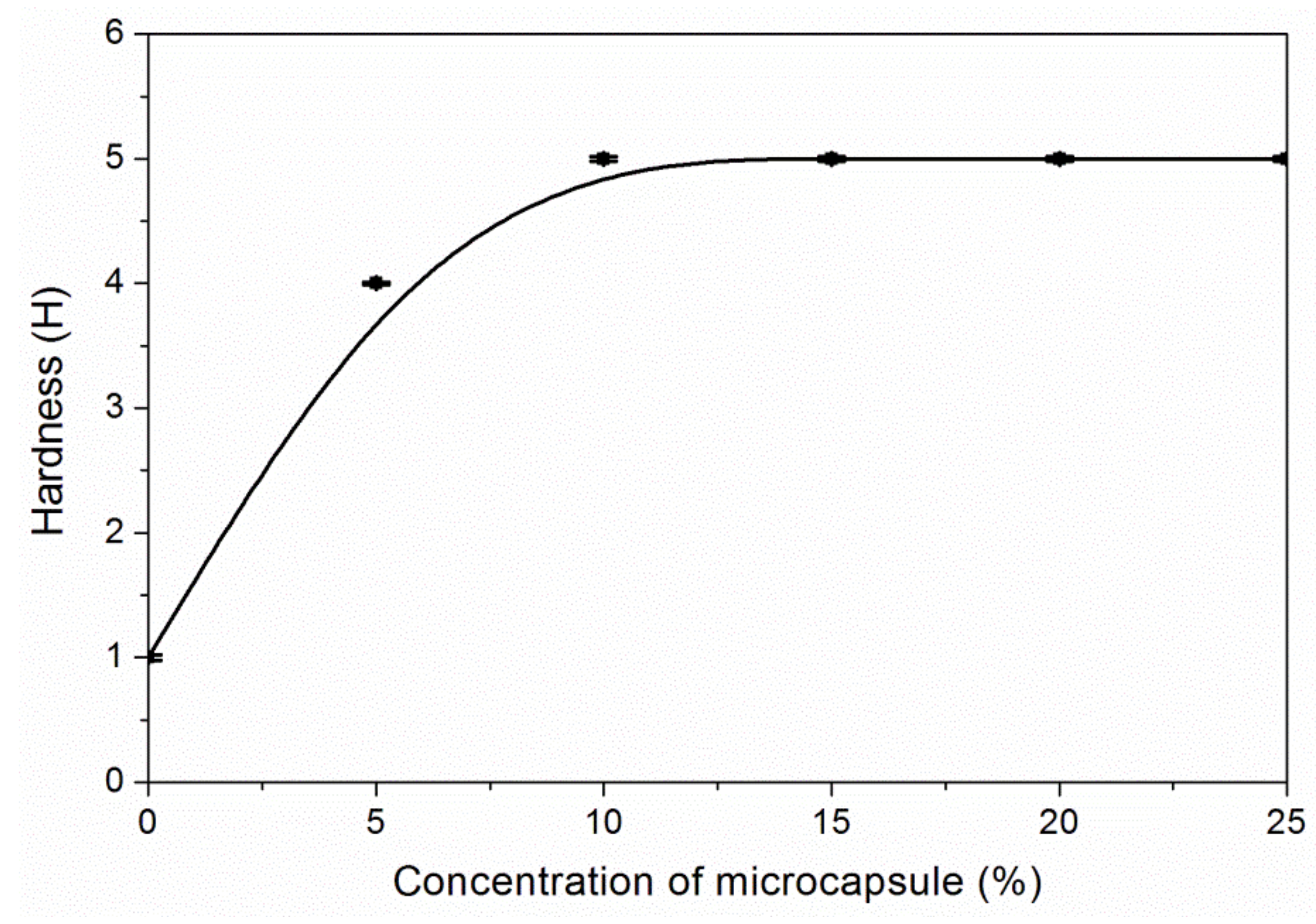 Coatings 09 00475 g007
