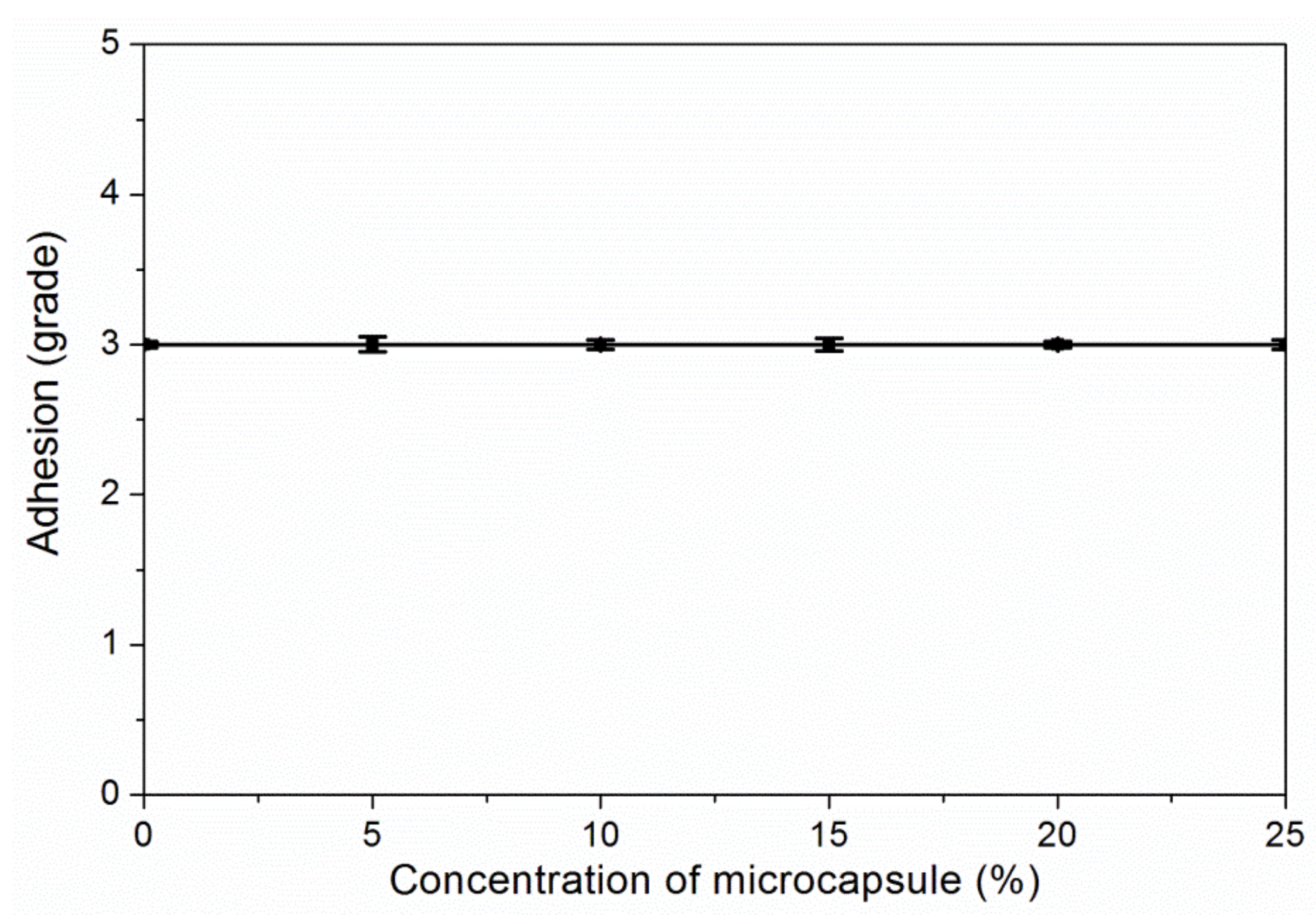 Coatings 09 00475 g008
