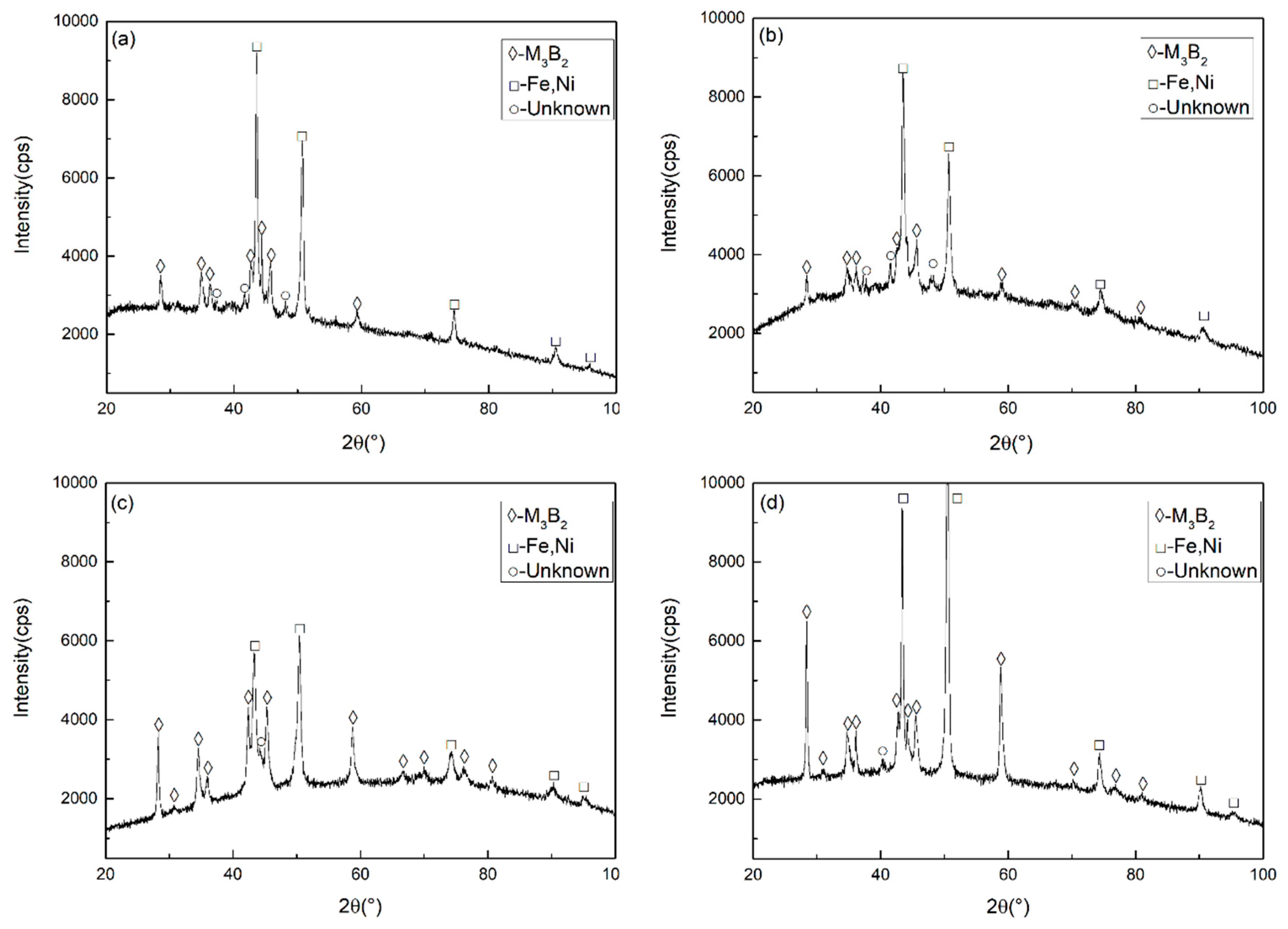 Coatings 09 00476 g002