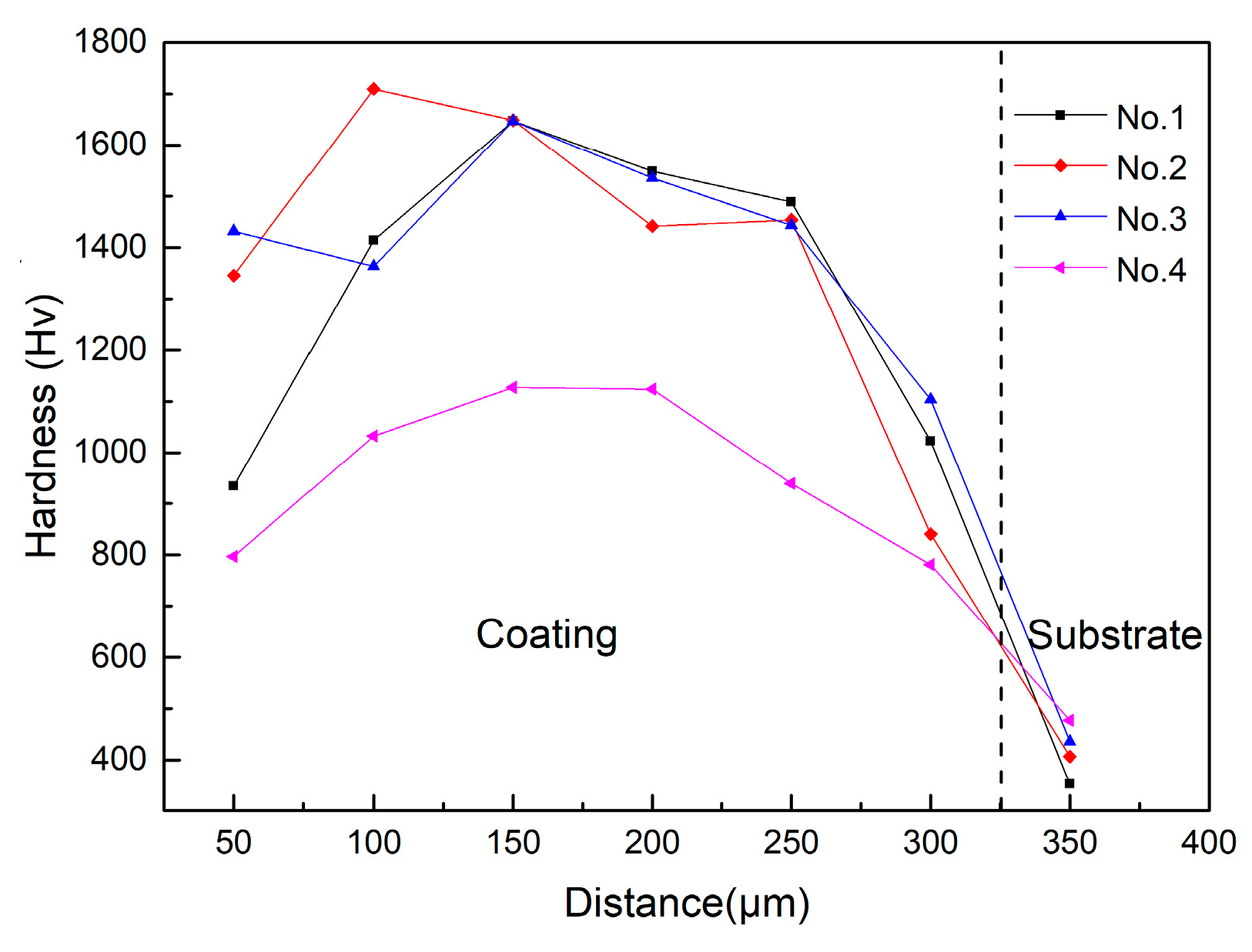 Coatings 09 00476 g007