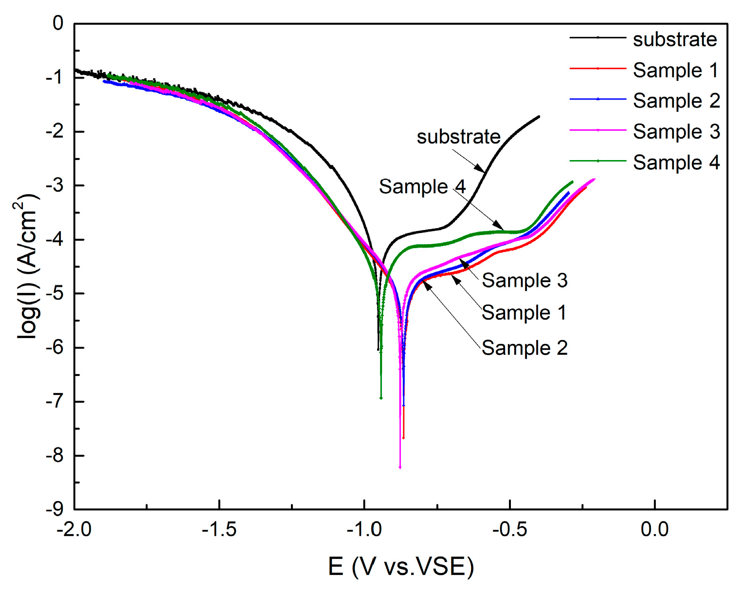 Coatings 09 00476 g011