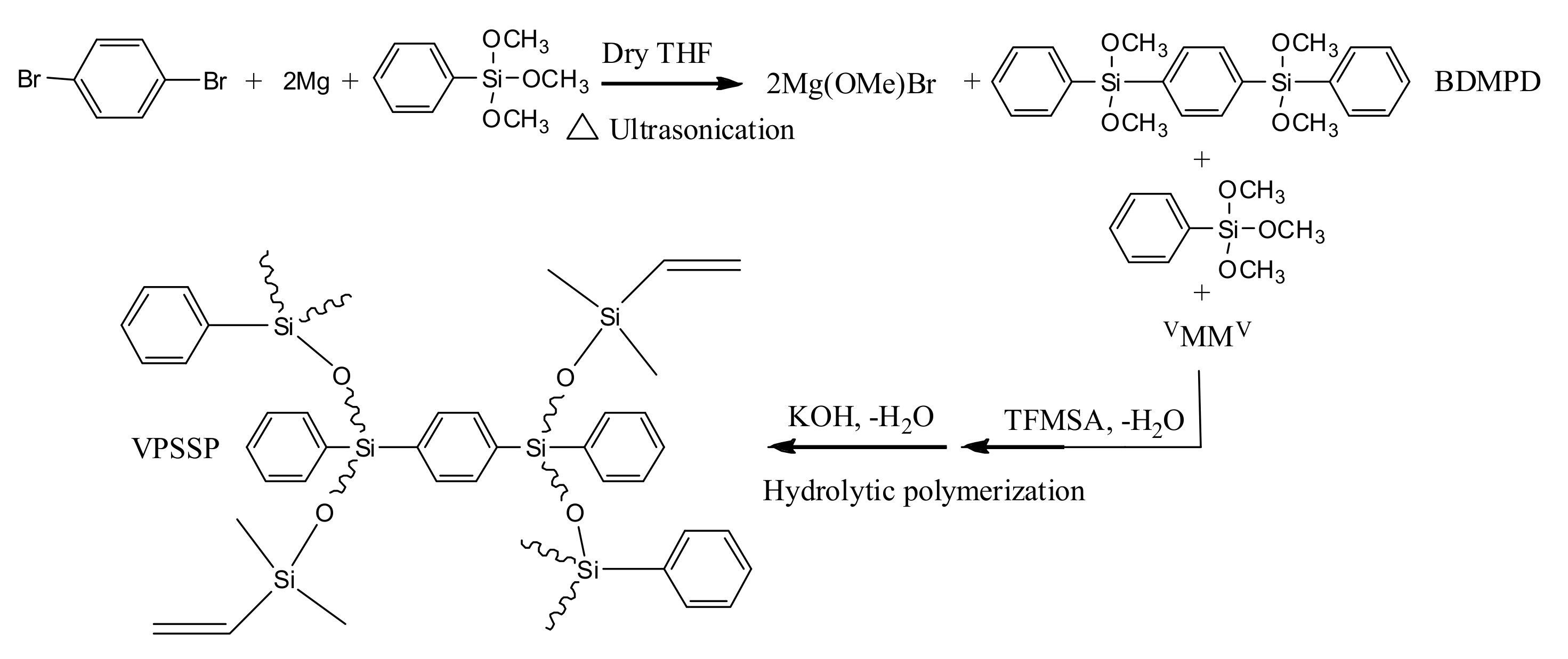 Coatings 09 00481 sch001