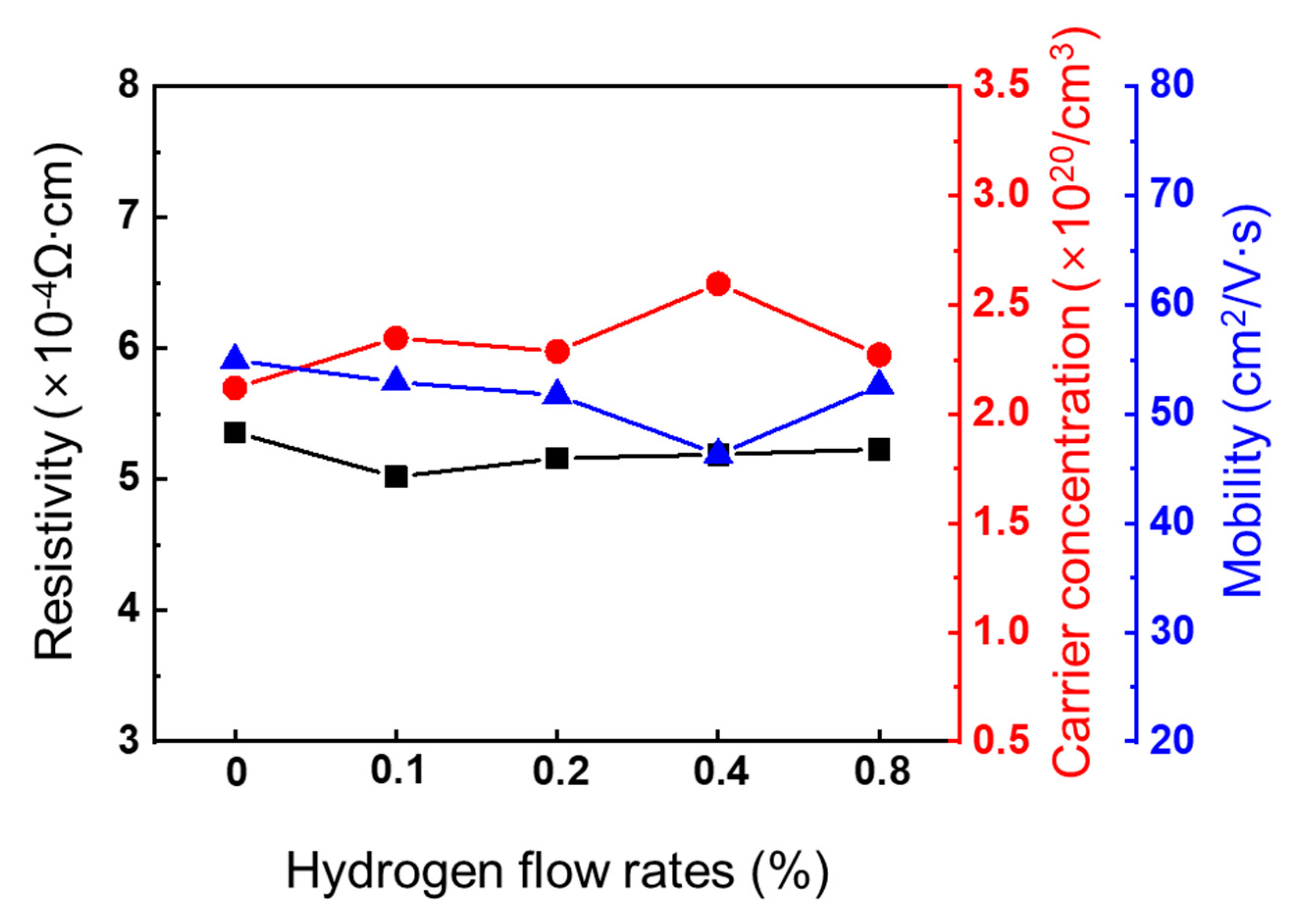 Coatings 09 00485 g002