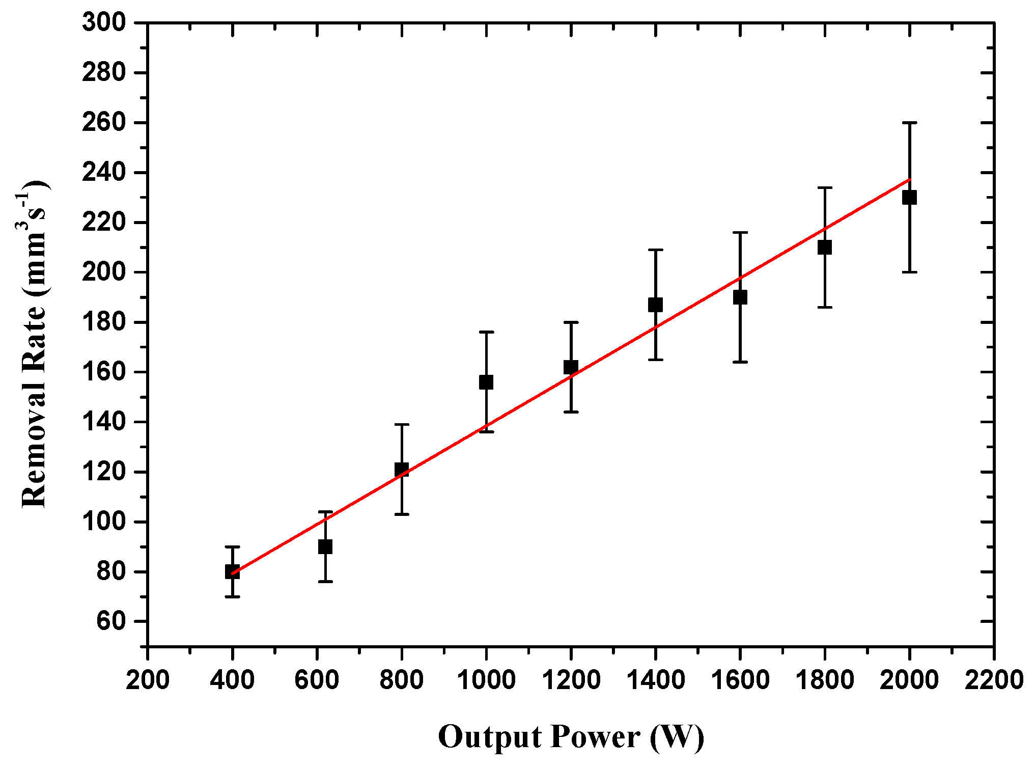Coatings 09 00488 g004