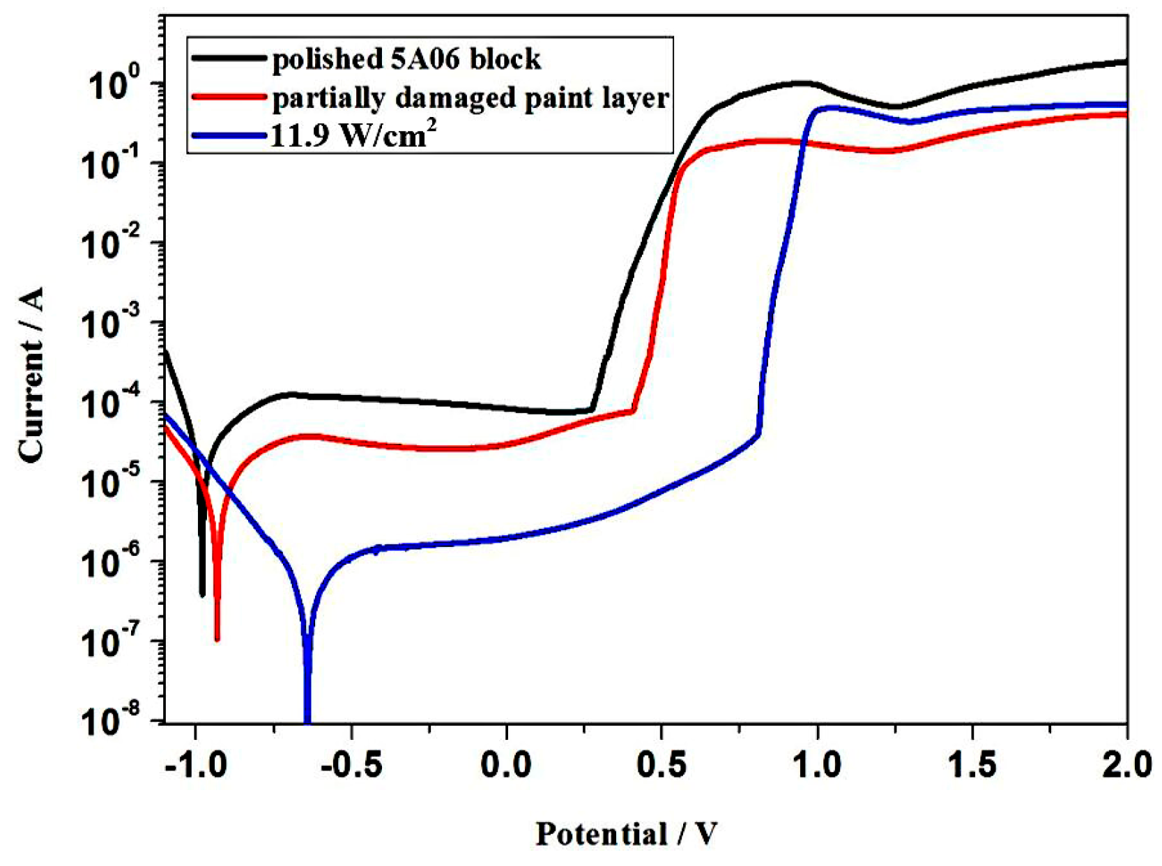 Coatings 09 00488 g012