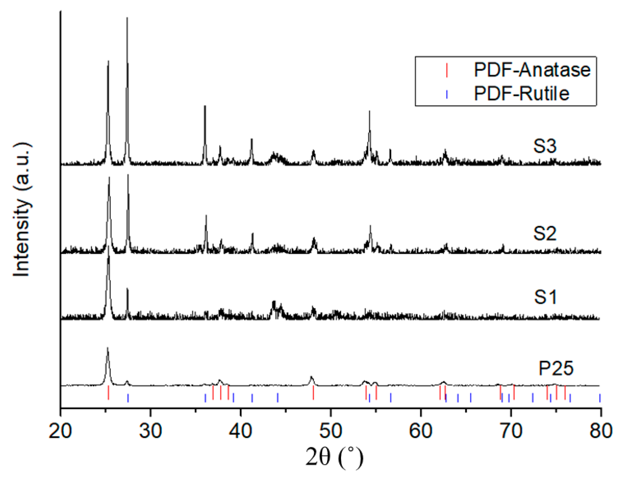 Coatings 09 00504 g005