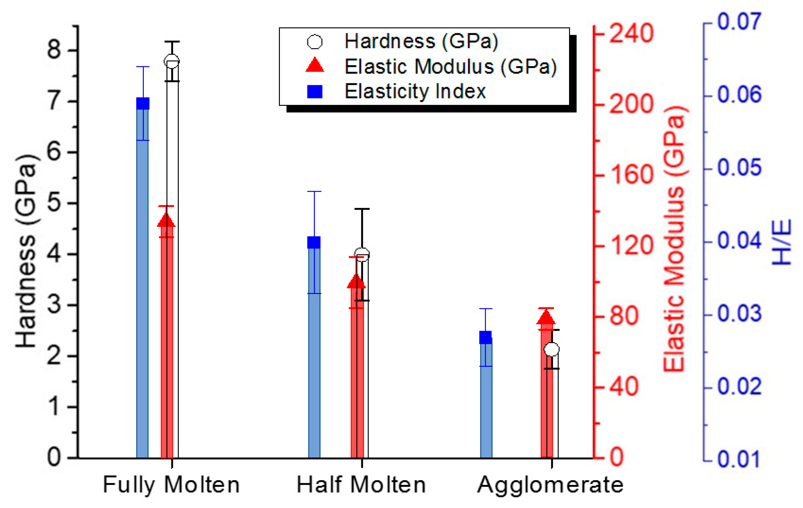 Coatings 09 00504 g006