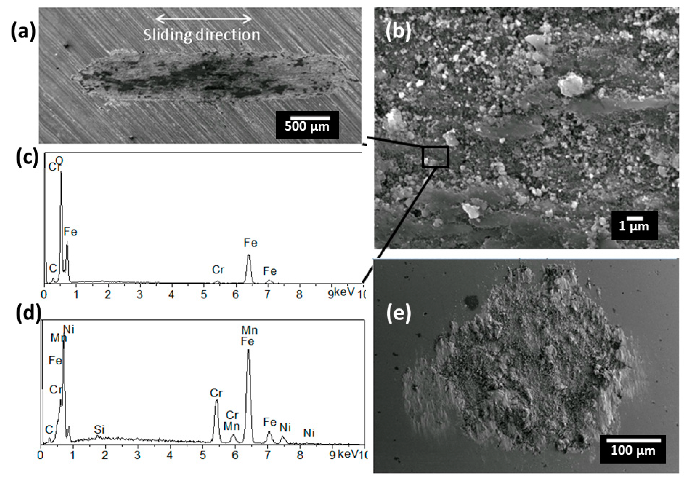 Coatings 09 00504 g009