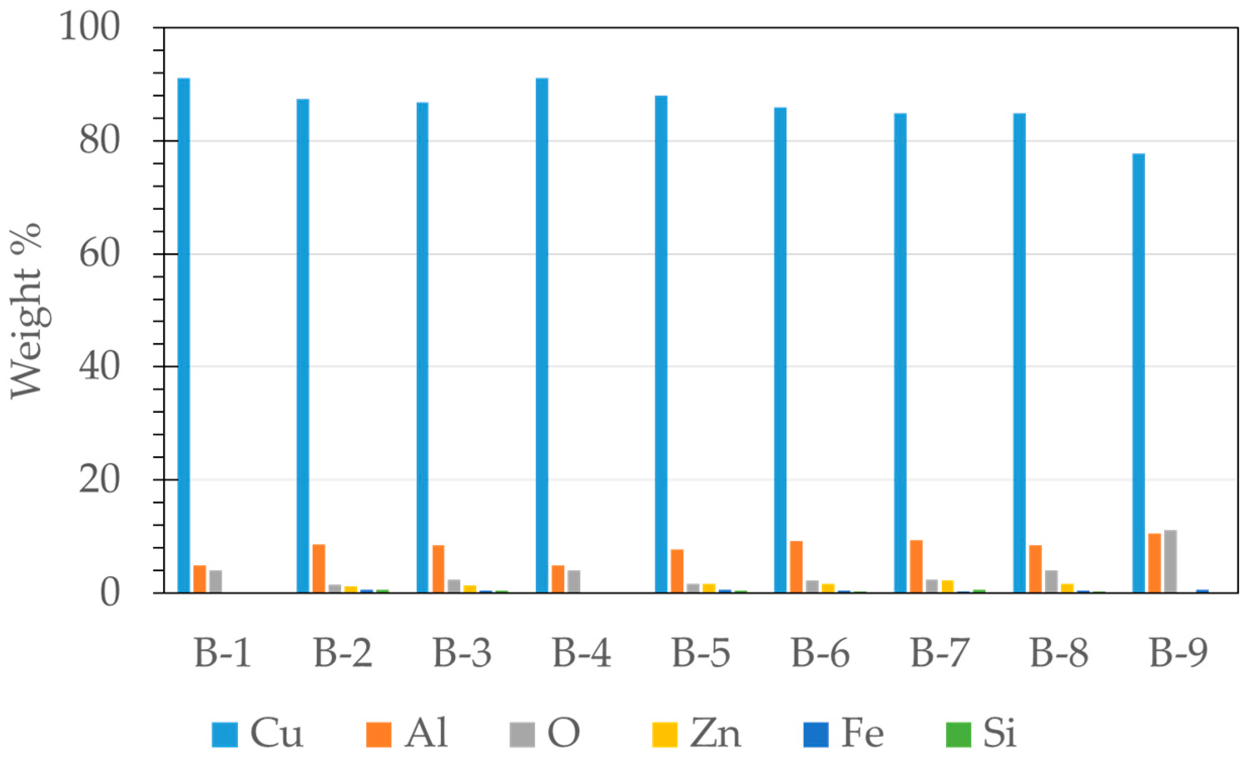 Coatings 09 00507 g002 Coatings 09 00507 g002