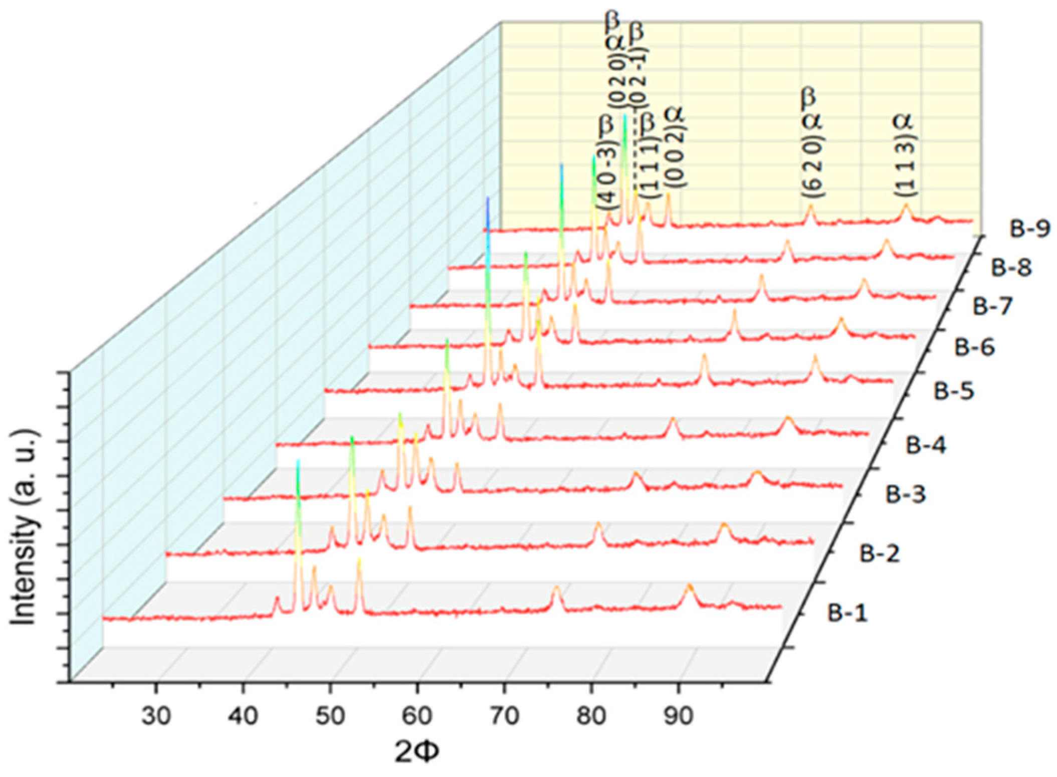 Coatings 09 00507 g004 Coatings 09 00507 g004