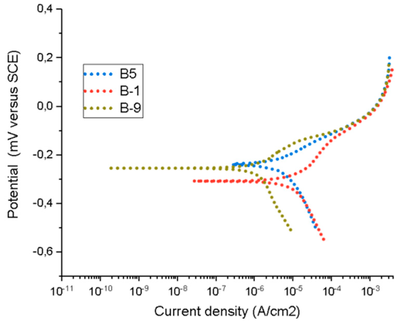 Coatings 09 00507 g008 Coatings 09 00507 g008