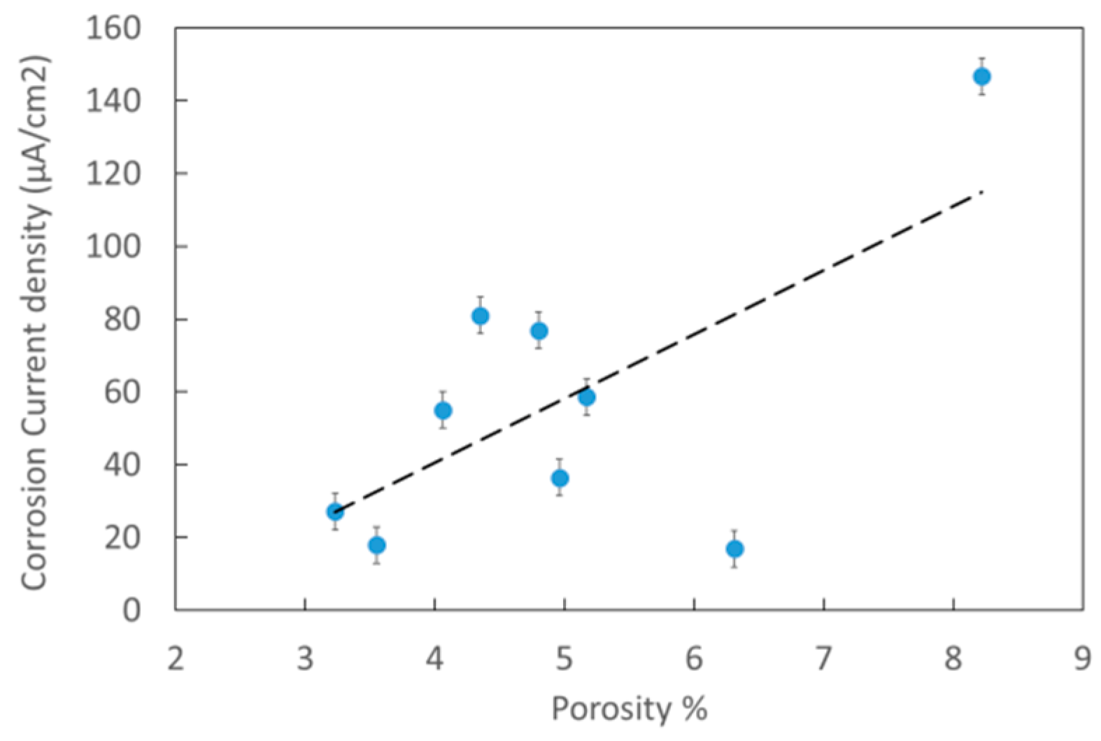 Coatings 09 00507 g009 Coatings 09 00507 g009
