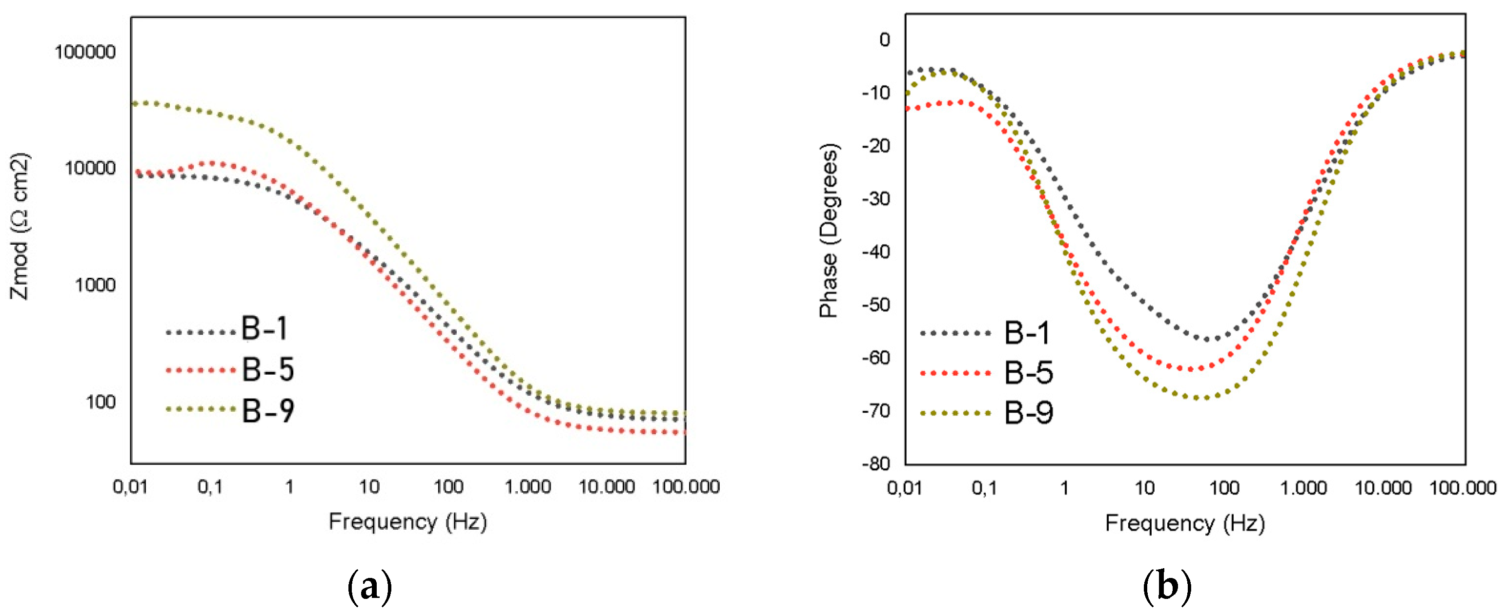 Coatings 09 00507 g013 Coatings 09 00507 g013