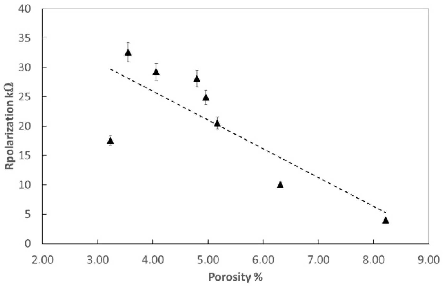 Coatings 09 00507 g014 Coatings 09 00507 g014