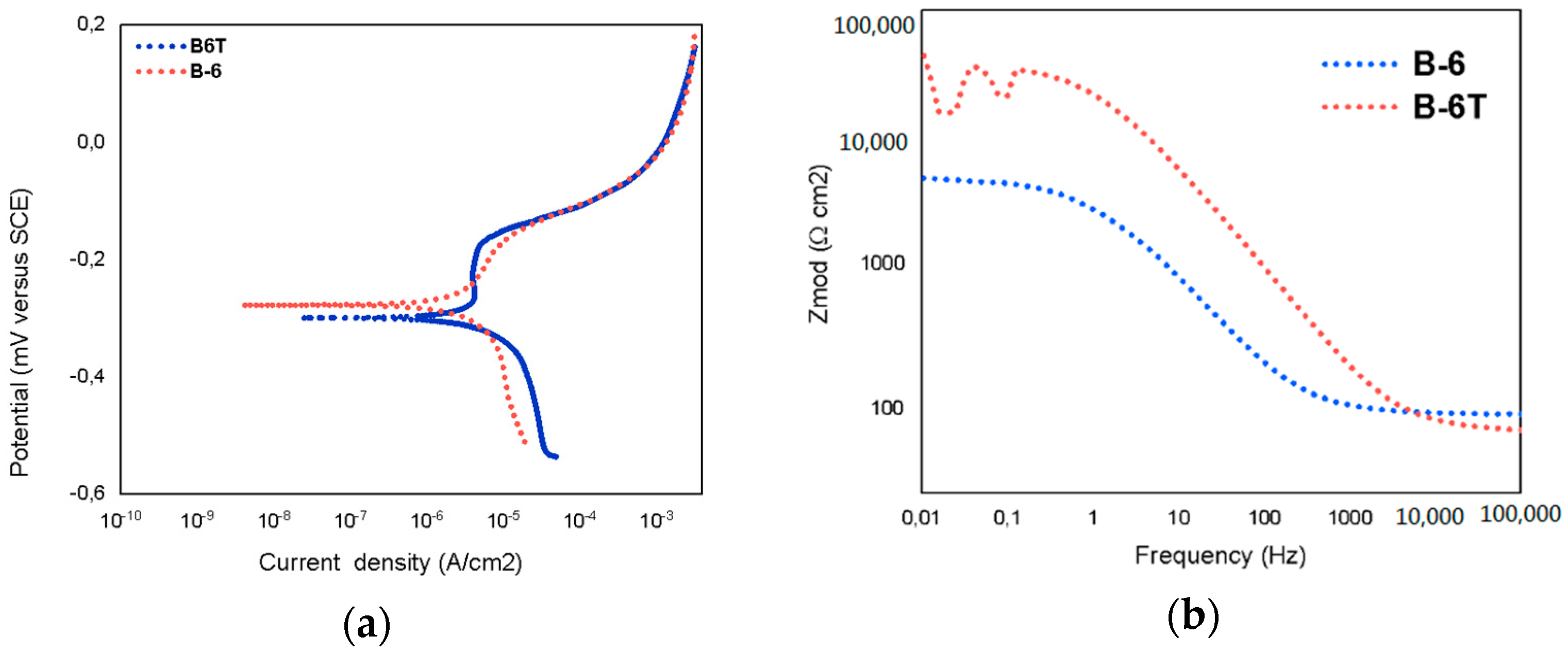 Coatings 09 00507 g016 Coatings 09 00507 g016