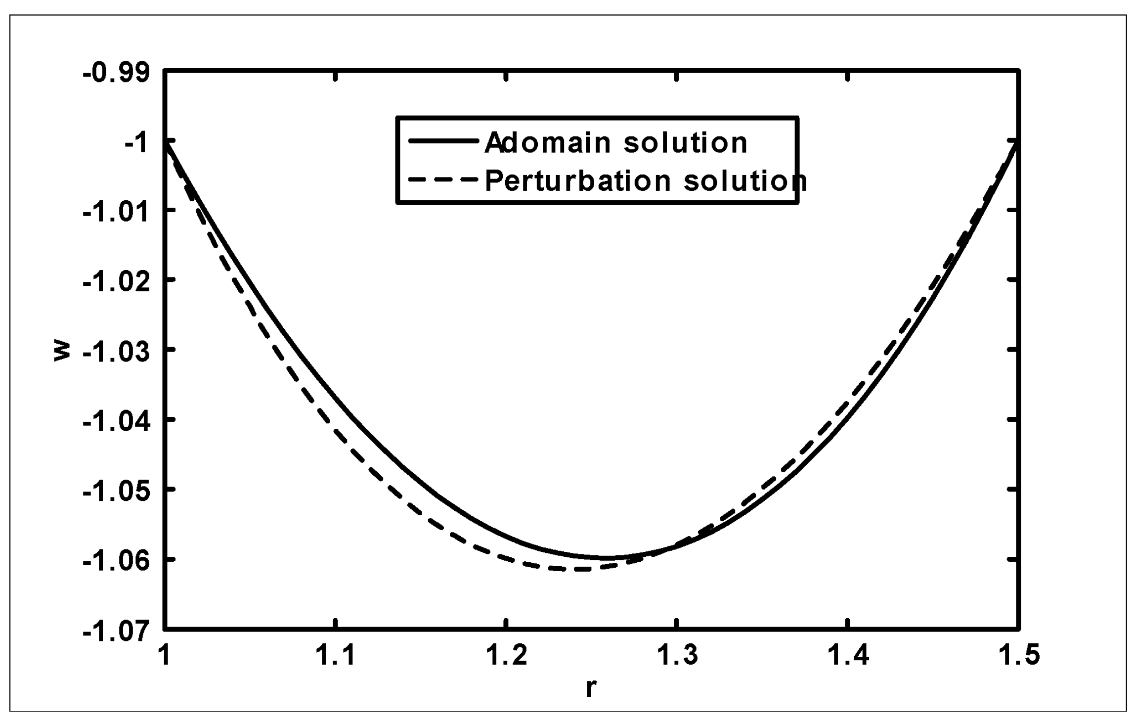 Coatings 09 00524 g005