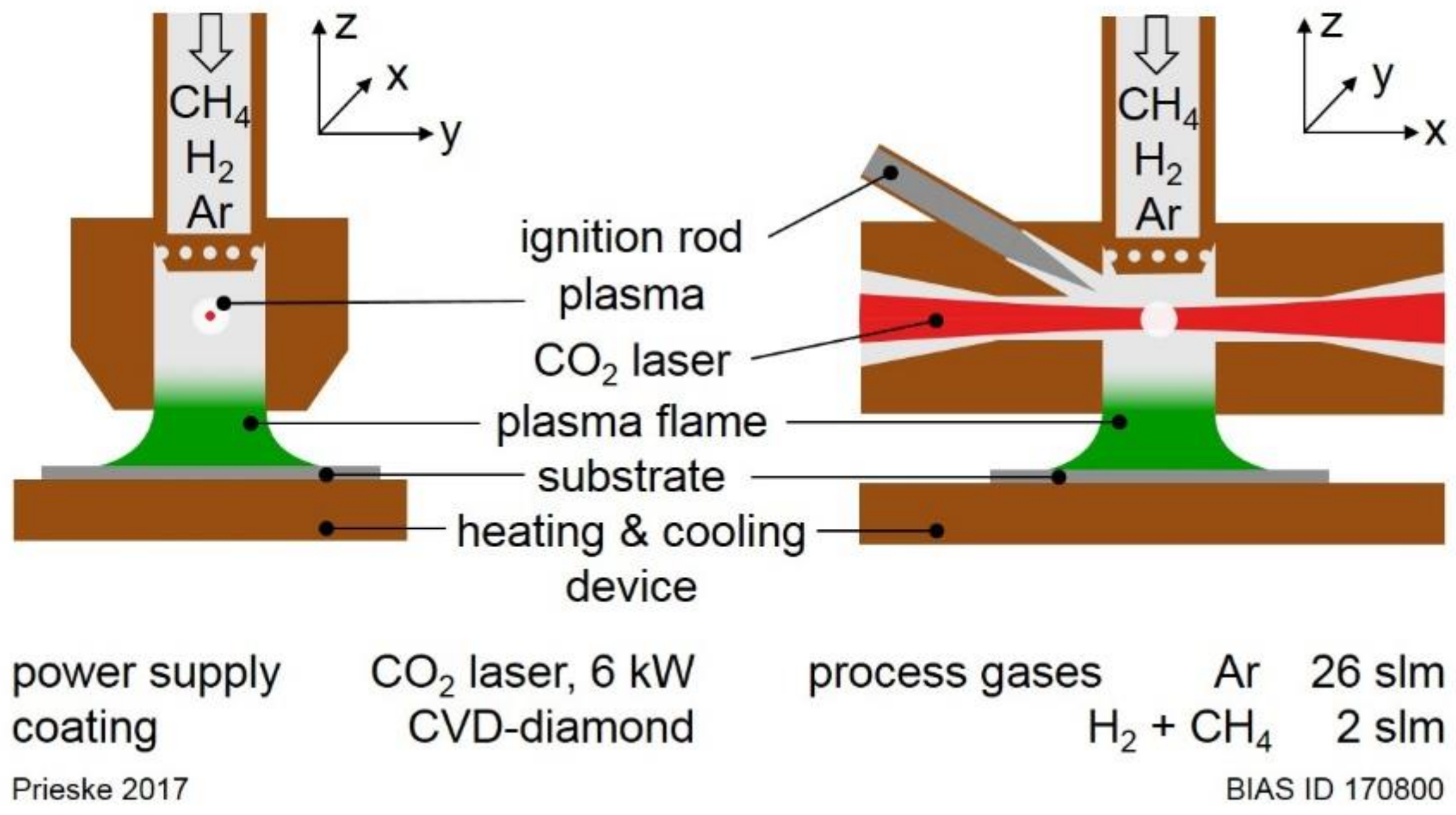 Coatings | Free Full-Text | Interaction of Methane Concentration and  Deposition Temperature in Atmospheric Laser Based CVD Diamond Deposition on  Hard Metal | HTML