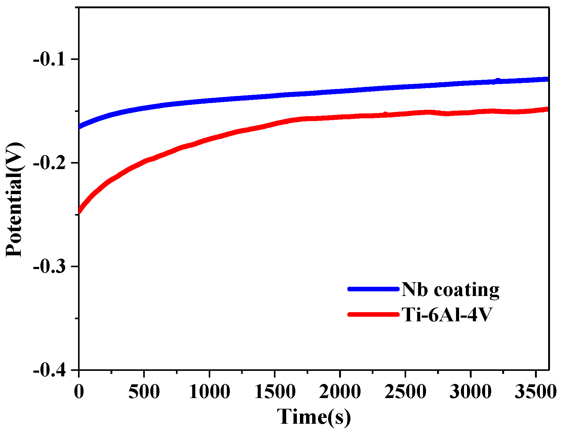 Progress in Niobium Oxide-Containing Coatings for Biomedical