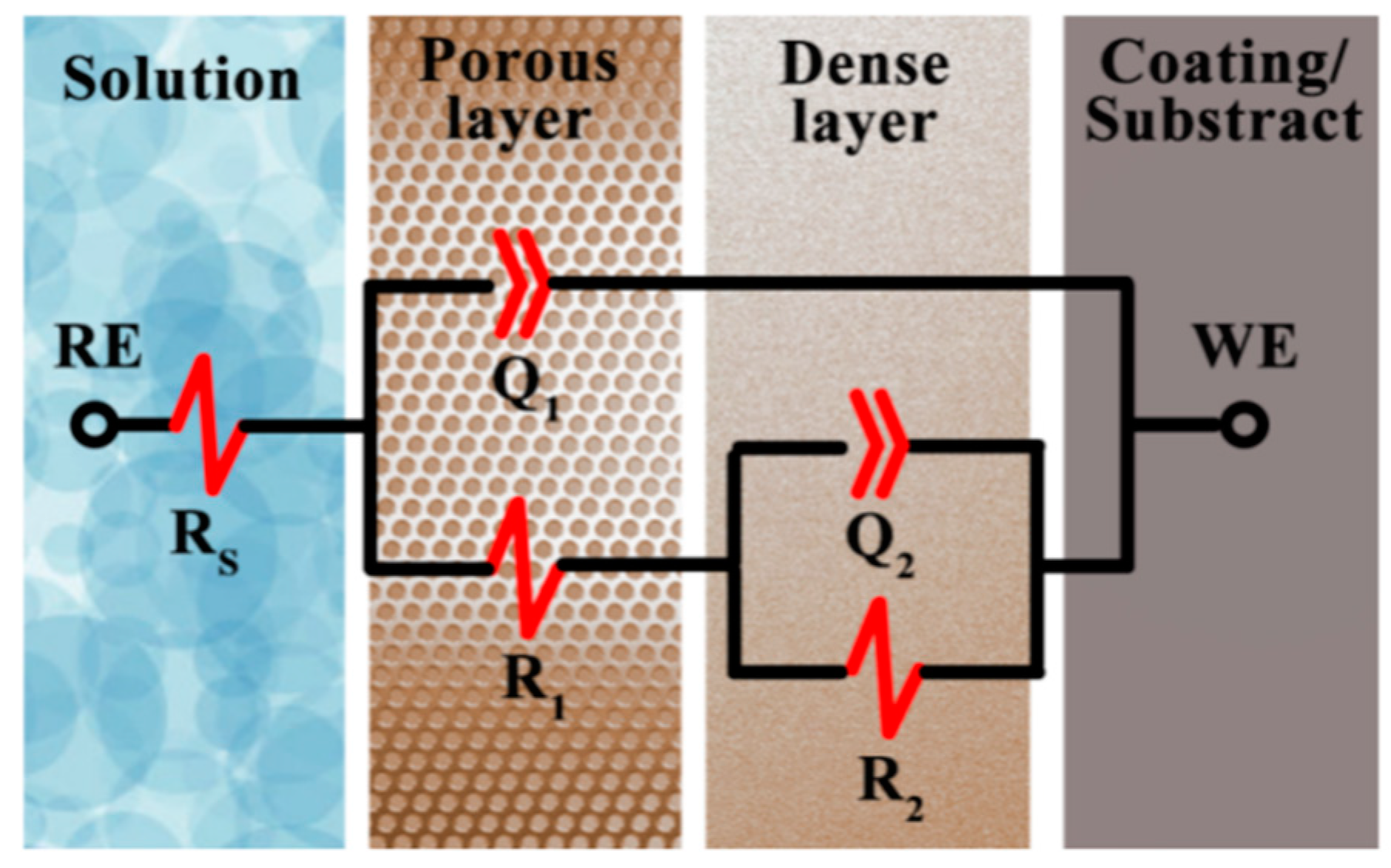 Progress in Niobium Oxide-Containing Coatings for Biomedical