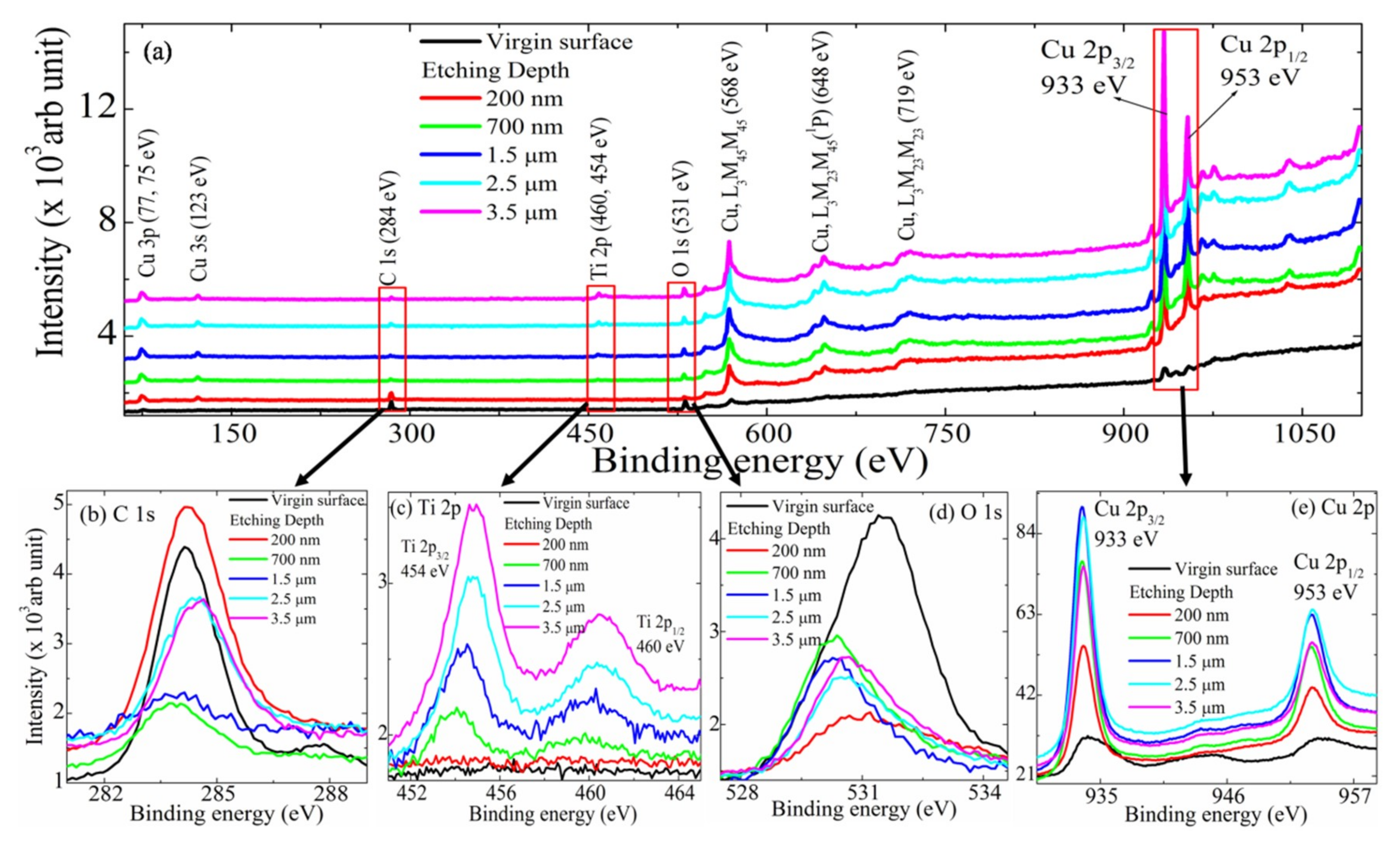 Coatings 09 00551 g001