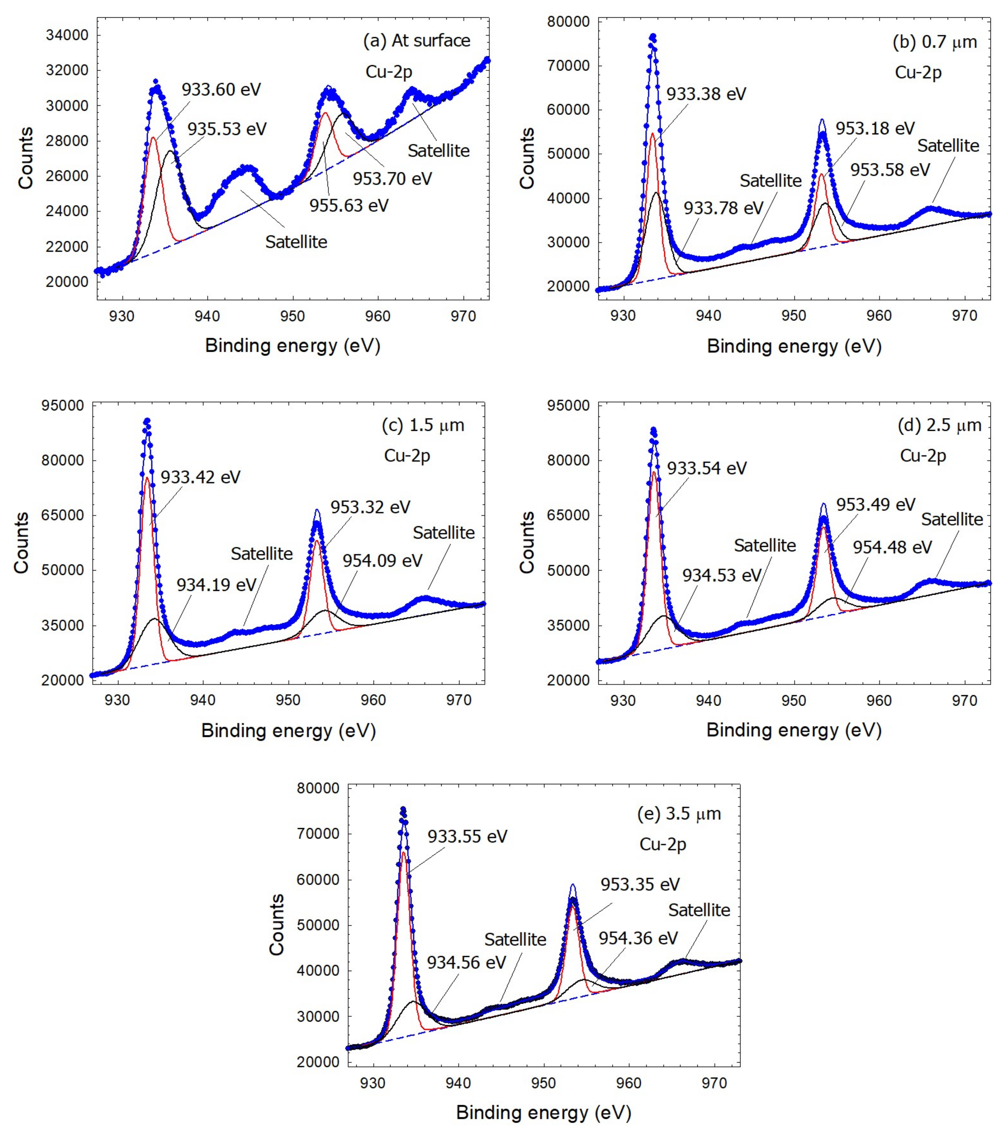 Coatings 09 00551 g002